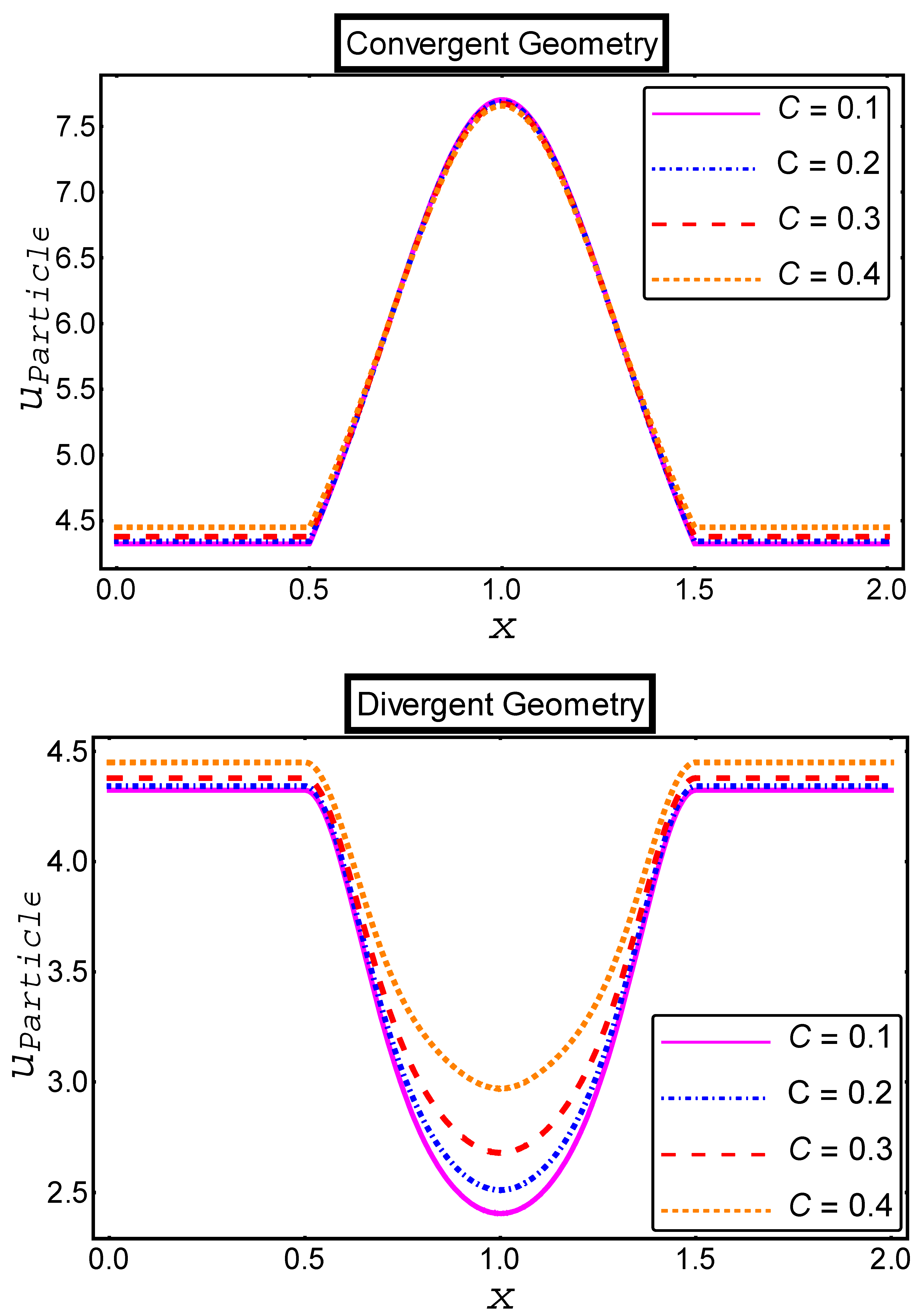 Mathematics 11 01832 g008 Mathematics 11 01832 g008