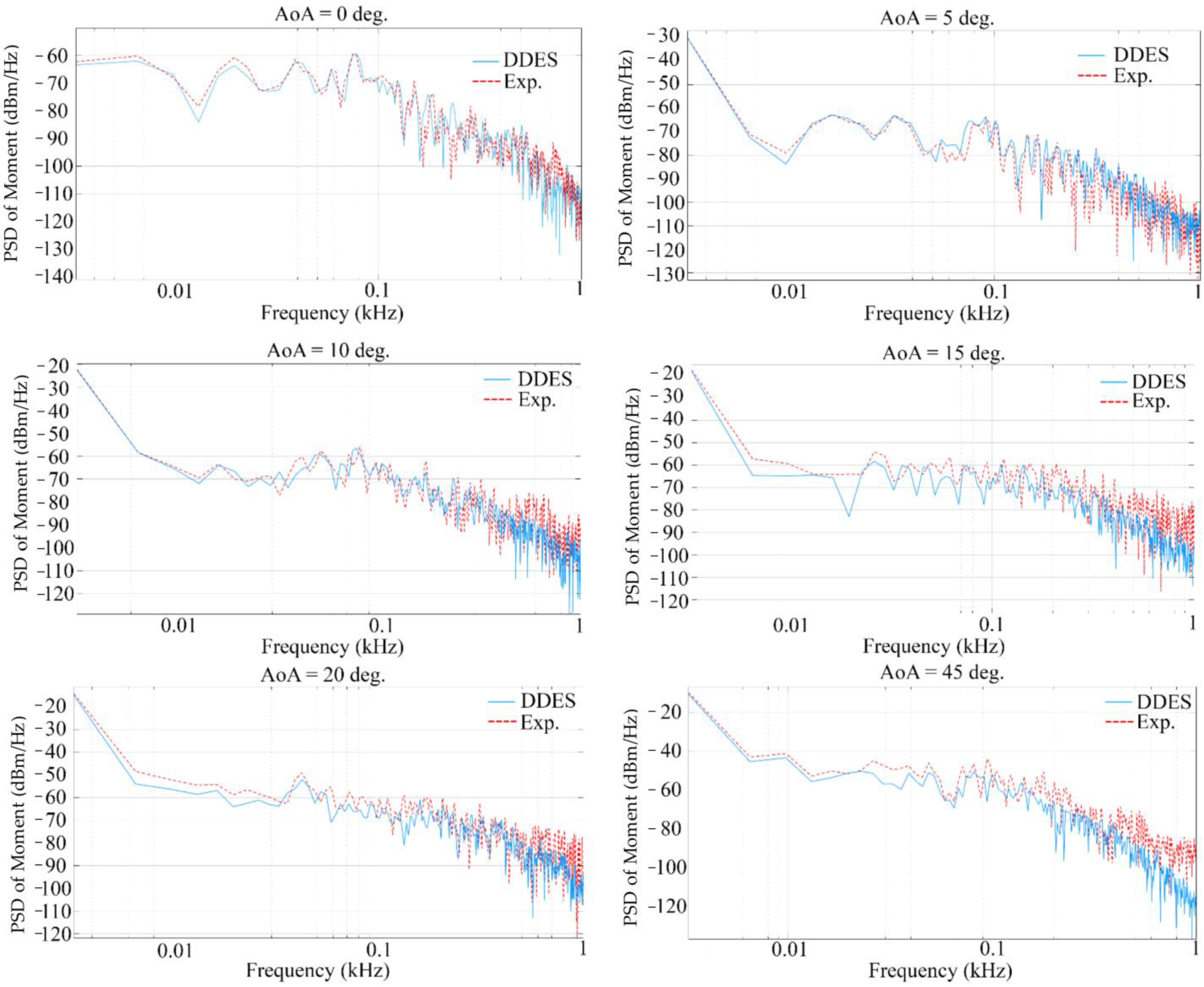 Mathematics 11 01834 g008