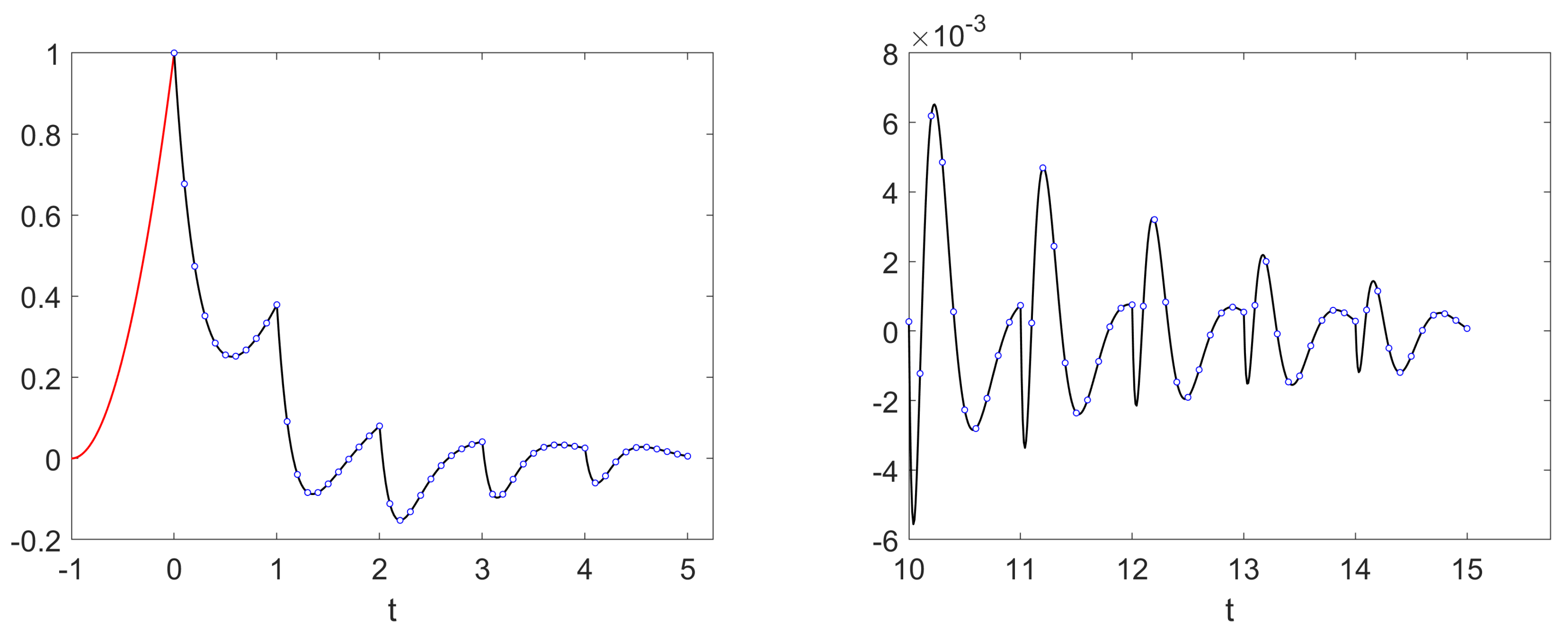 Mathematics 11 01836 g001