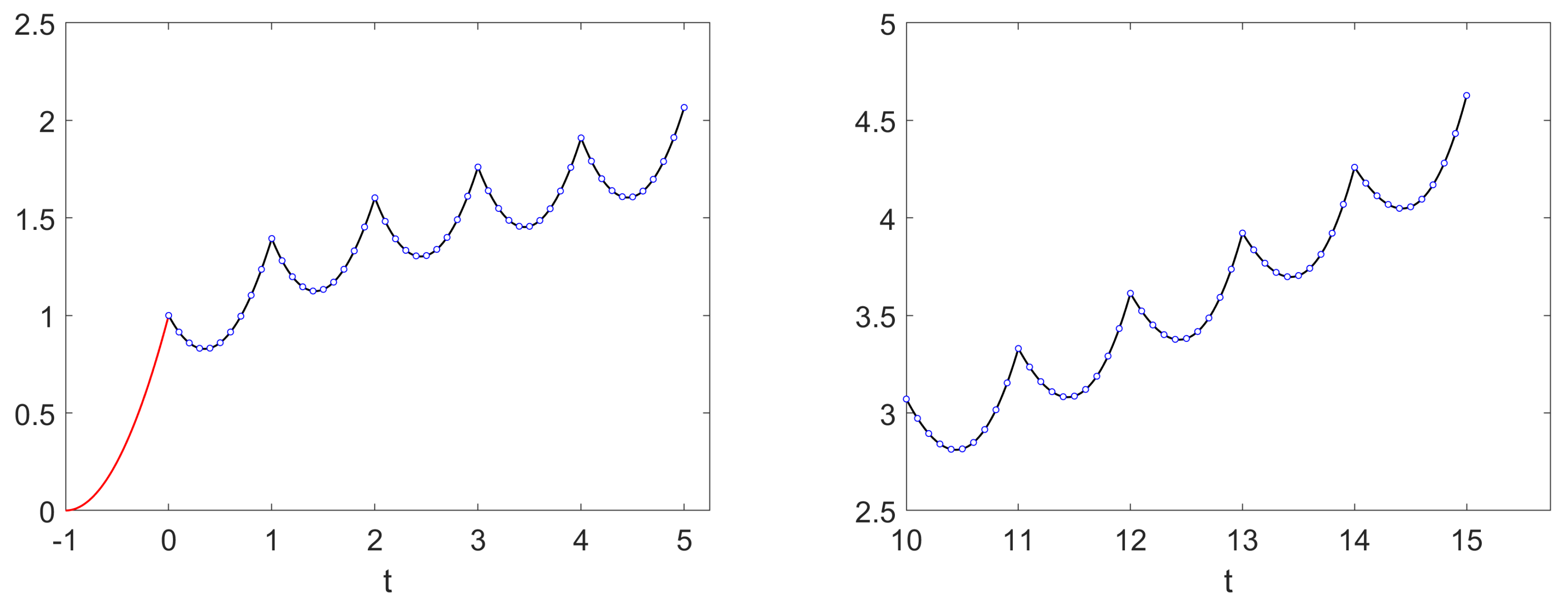Mathematics 11 01836 g002