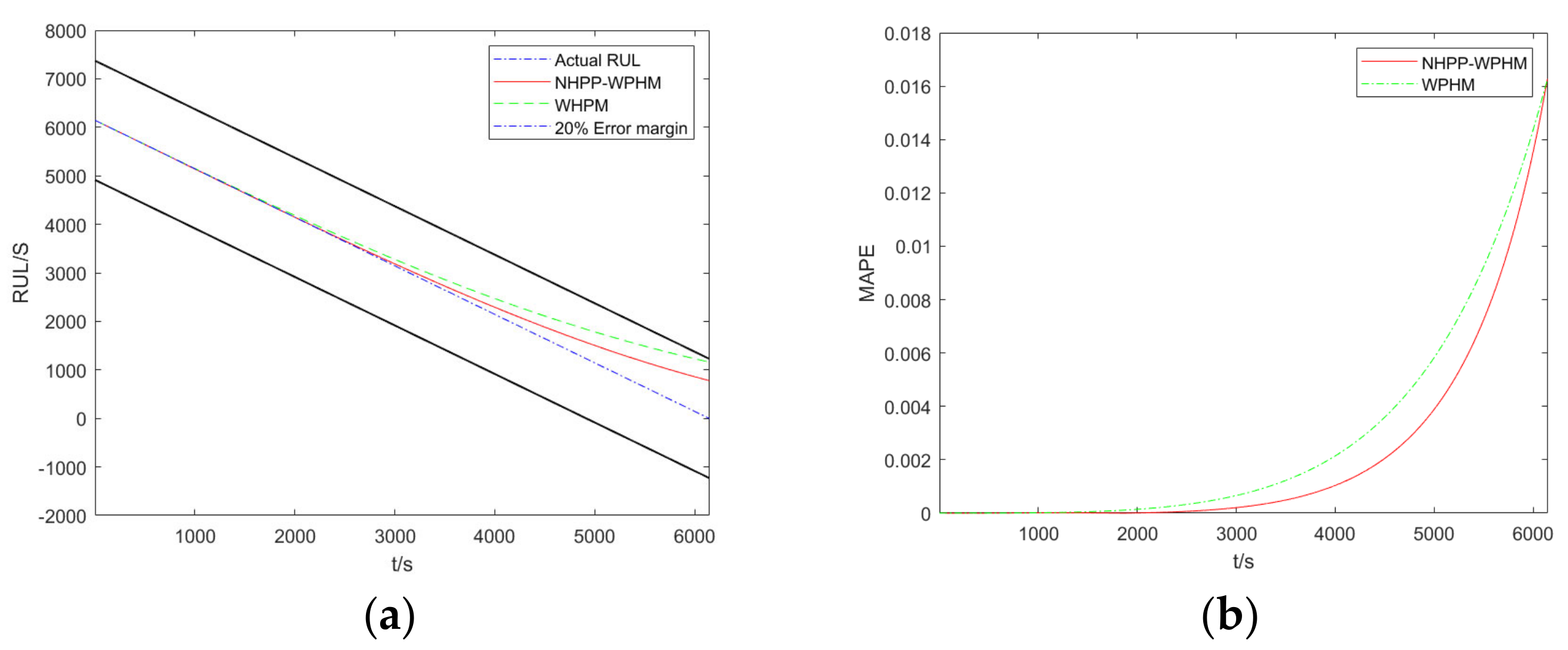 Mathematics 11 01837 g010