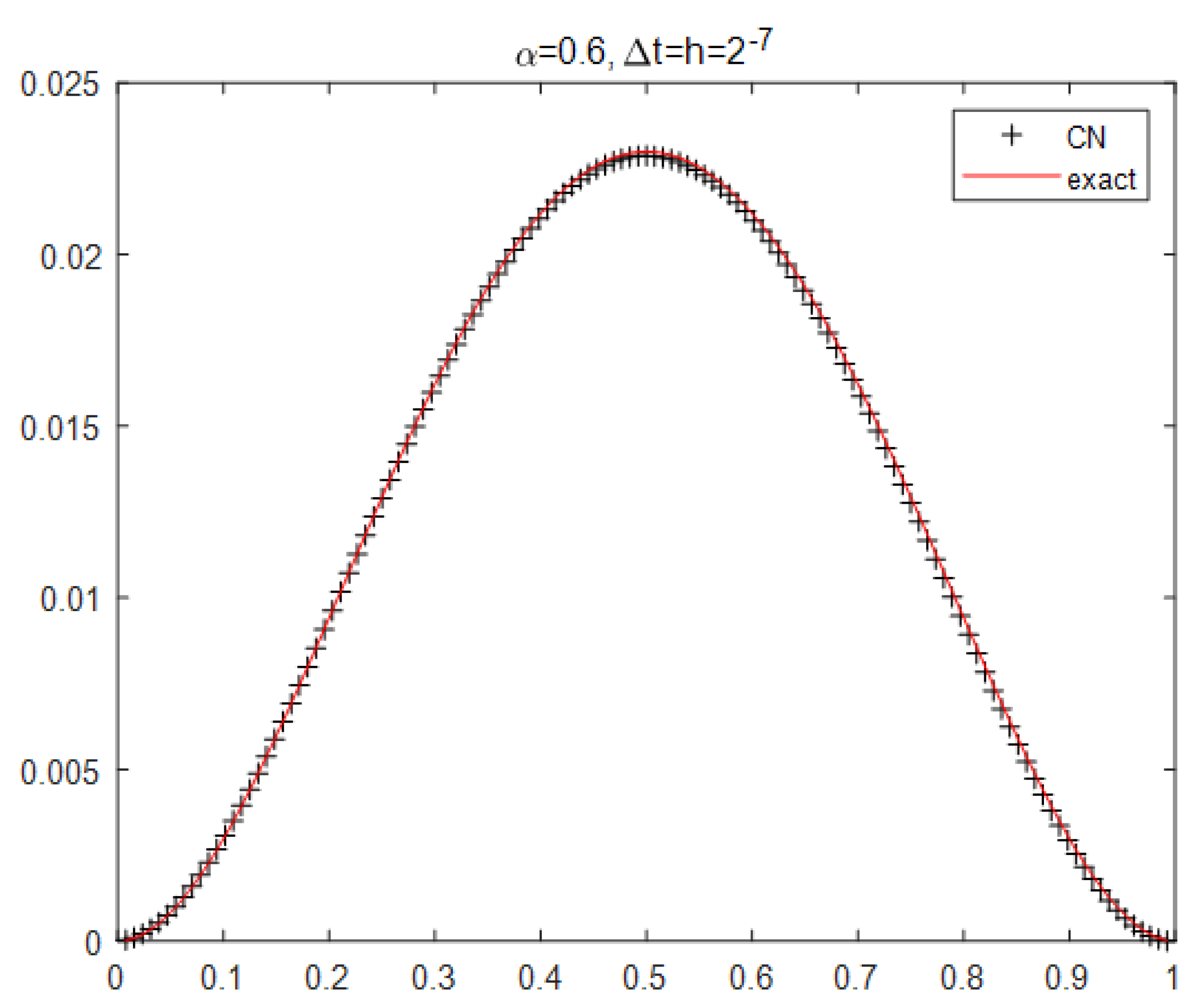 Mathematics 11 01838 g003