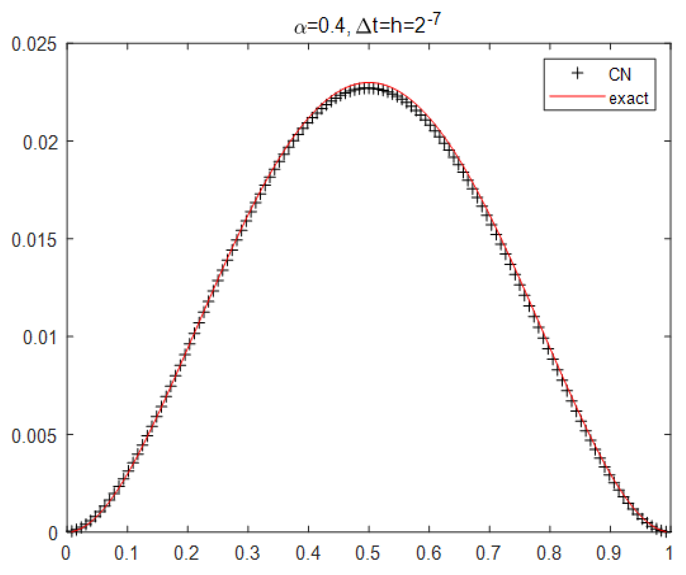 Mathematics 11 01838 g006