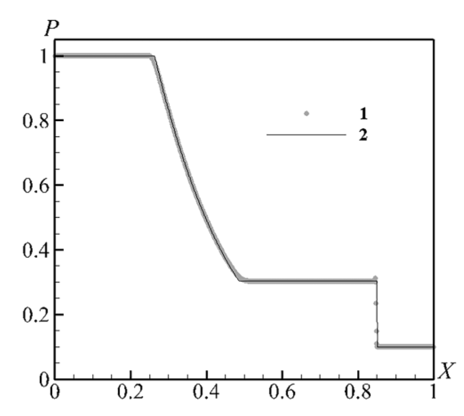 Mathematics 11 01840 g003