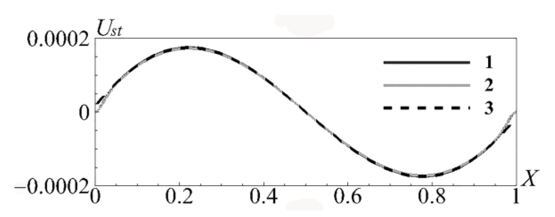 Mathematics 11 01840 g005
