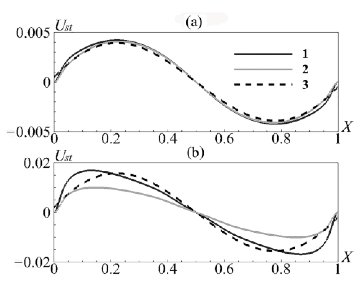 Mathematics 11 01840 g011