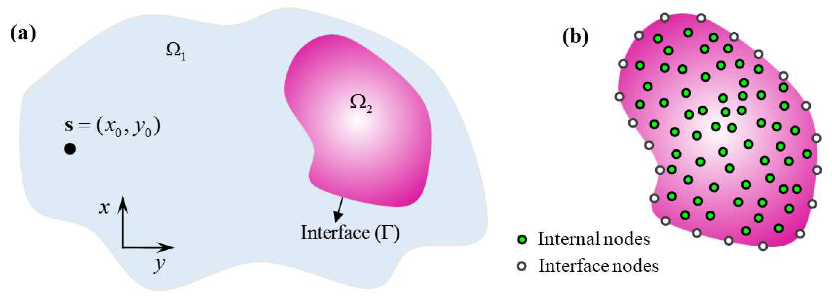 Mathematics 11 01841 g001 Mathematics 11 01841 g001