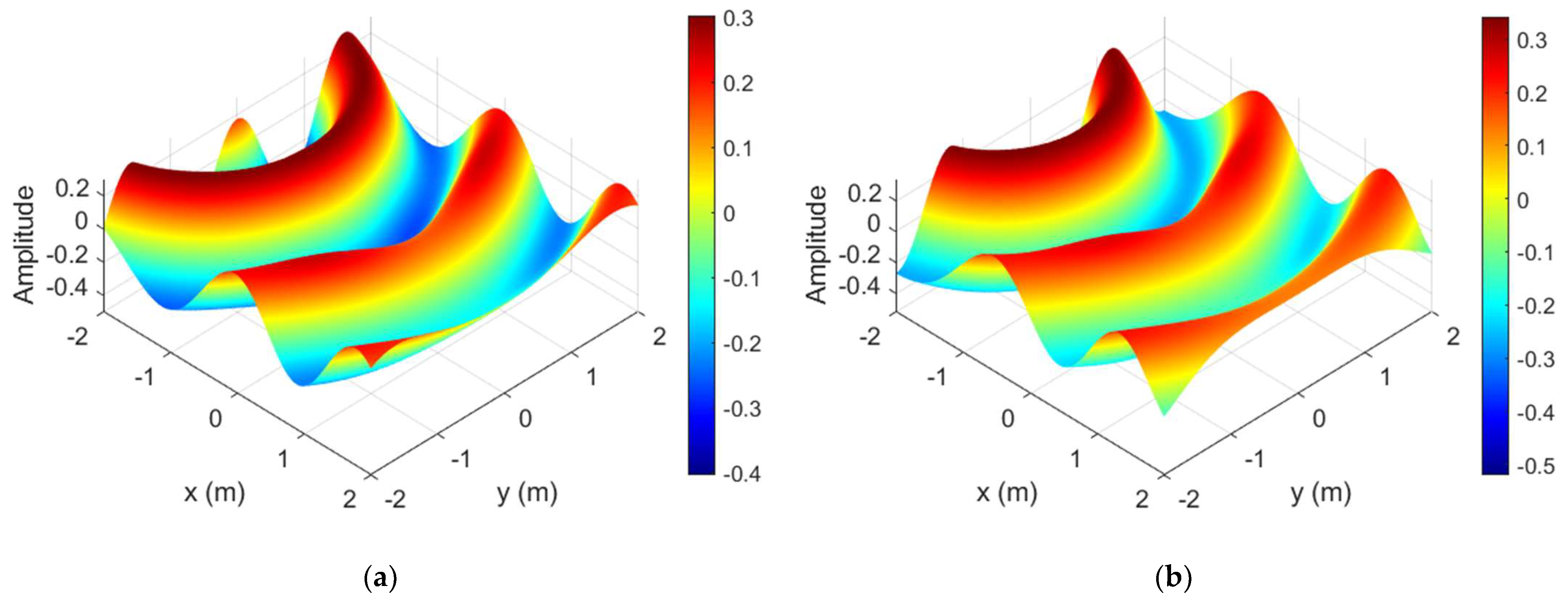 Mathematics 11 01841 g007 Mathematics 11 01841 g007