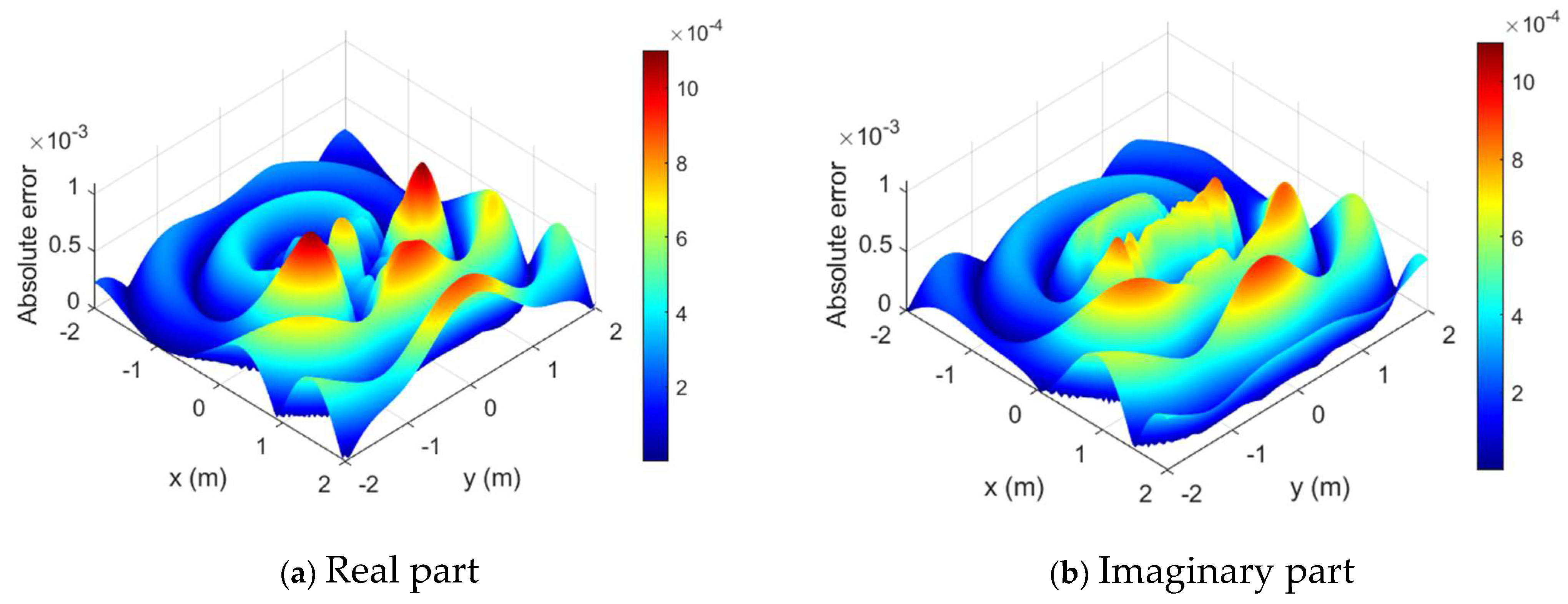 Mathematics 11 01841 g008 Mathematics 11 01841 g008