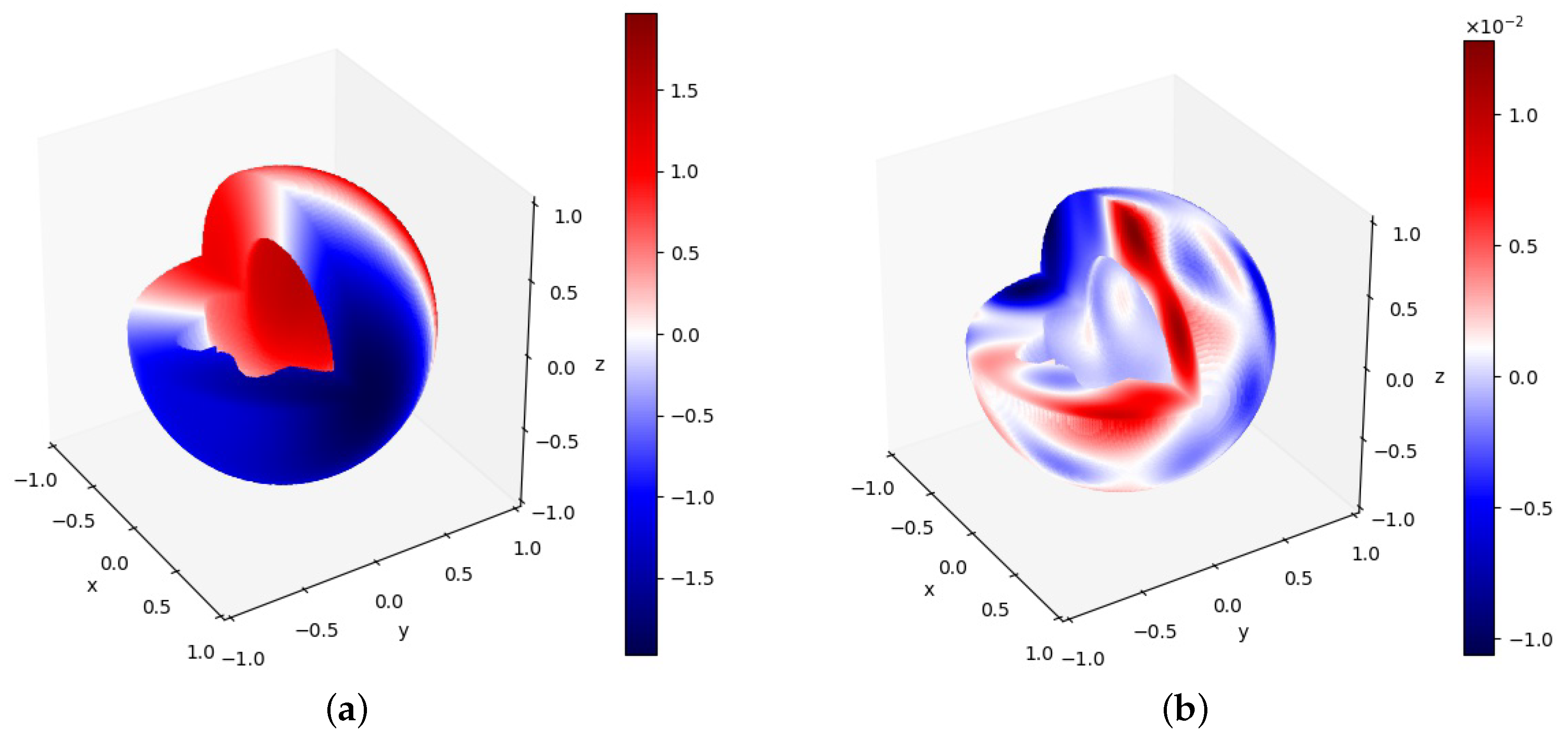 Mathematics 11 01843 g019