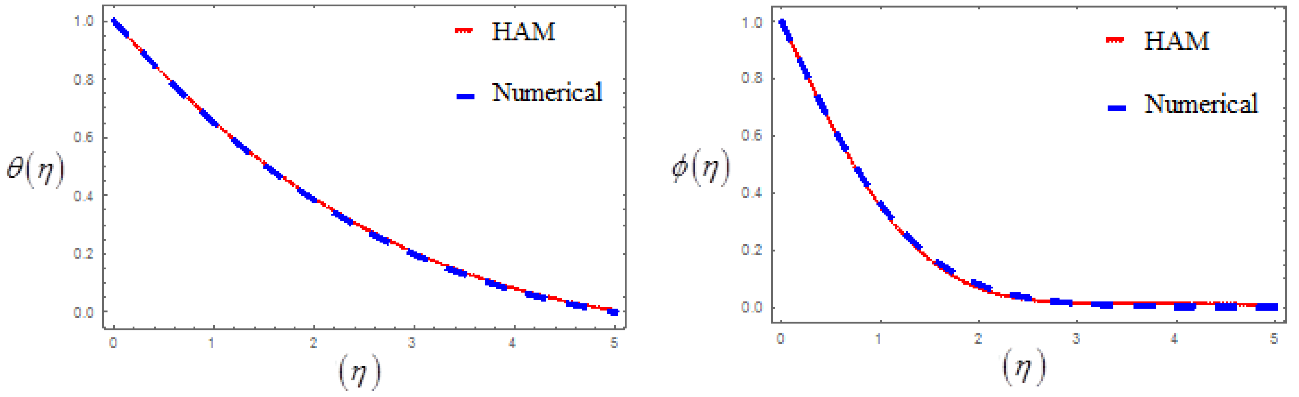 Mathematics 11 01844 g002 Mathematics 11 01844 g002