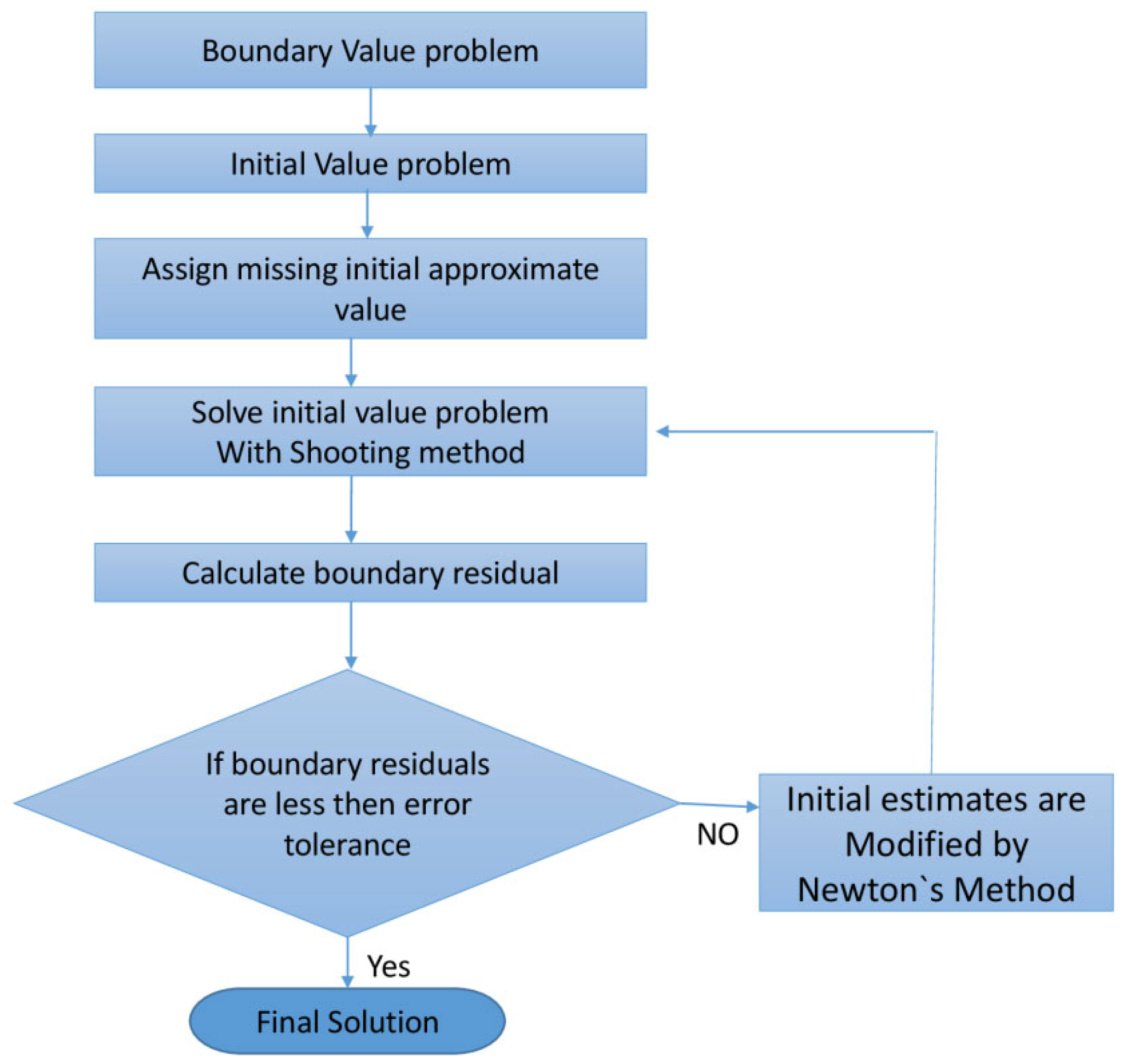 Mathematics 11 01844 g003 Mathematics 11 01844 g003