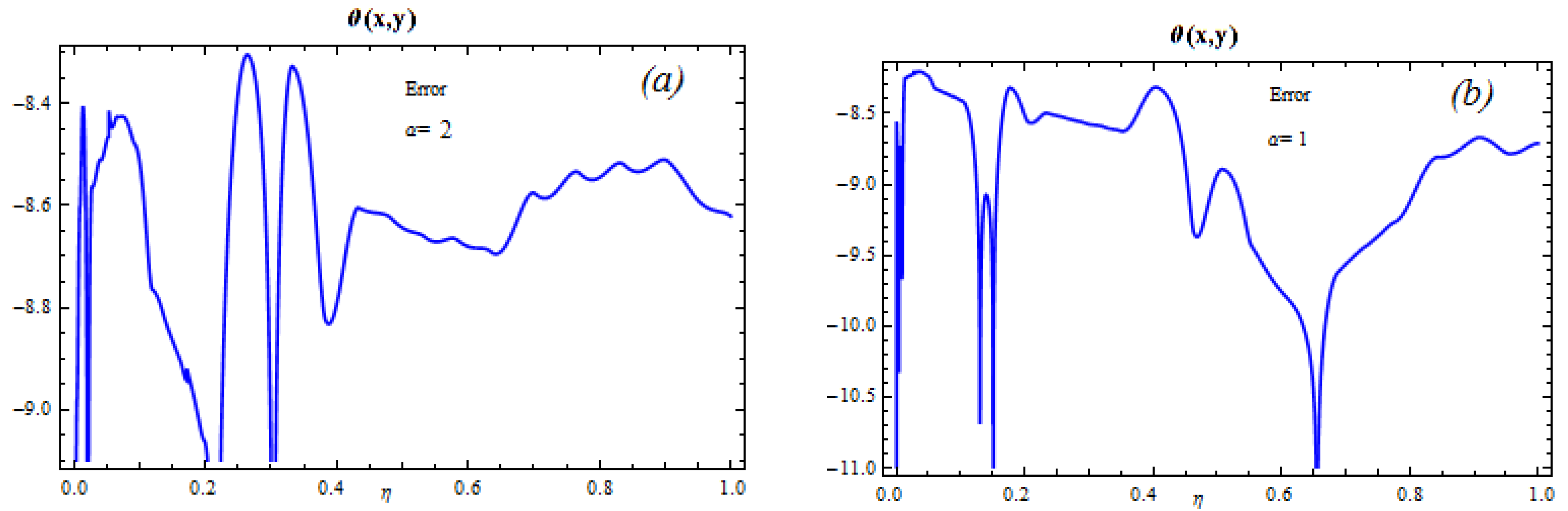 Mathematics 11 01844 g004 Mathematics 11 01844 g004