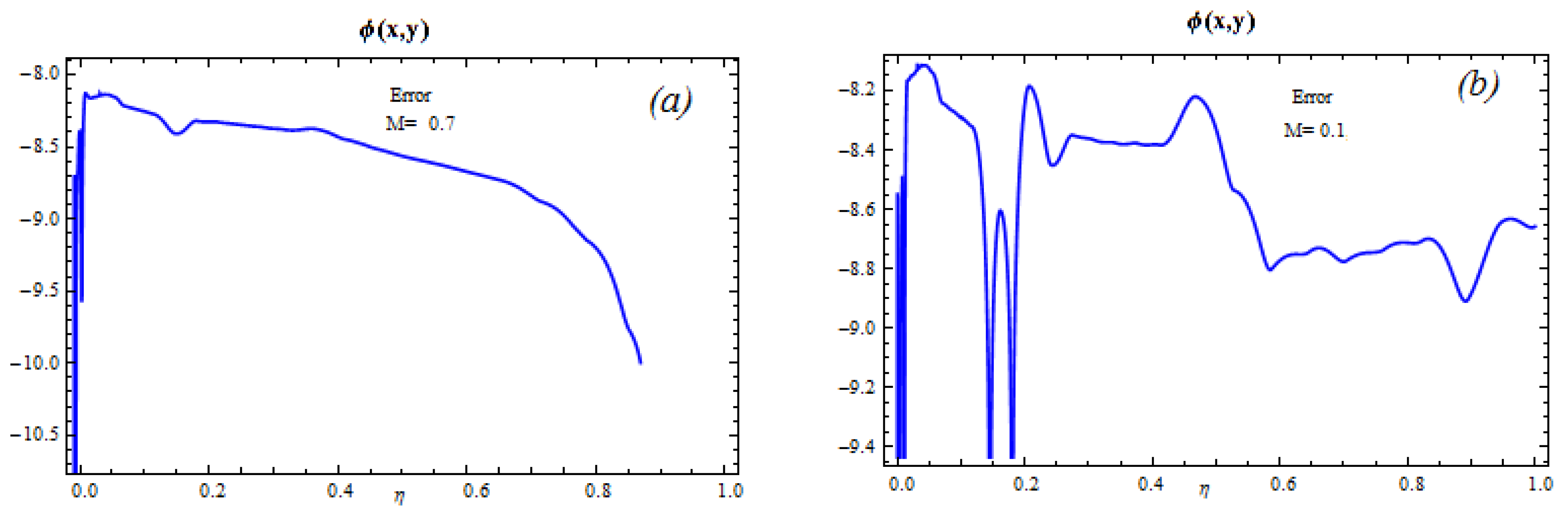 Mathematics 11 01844 g005 Mathematics 11 01844 g005