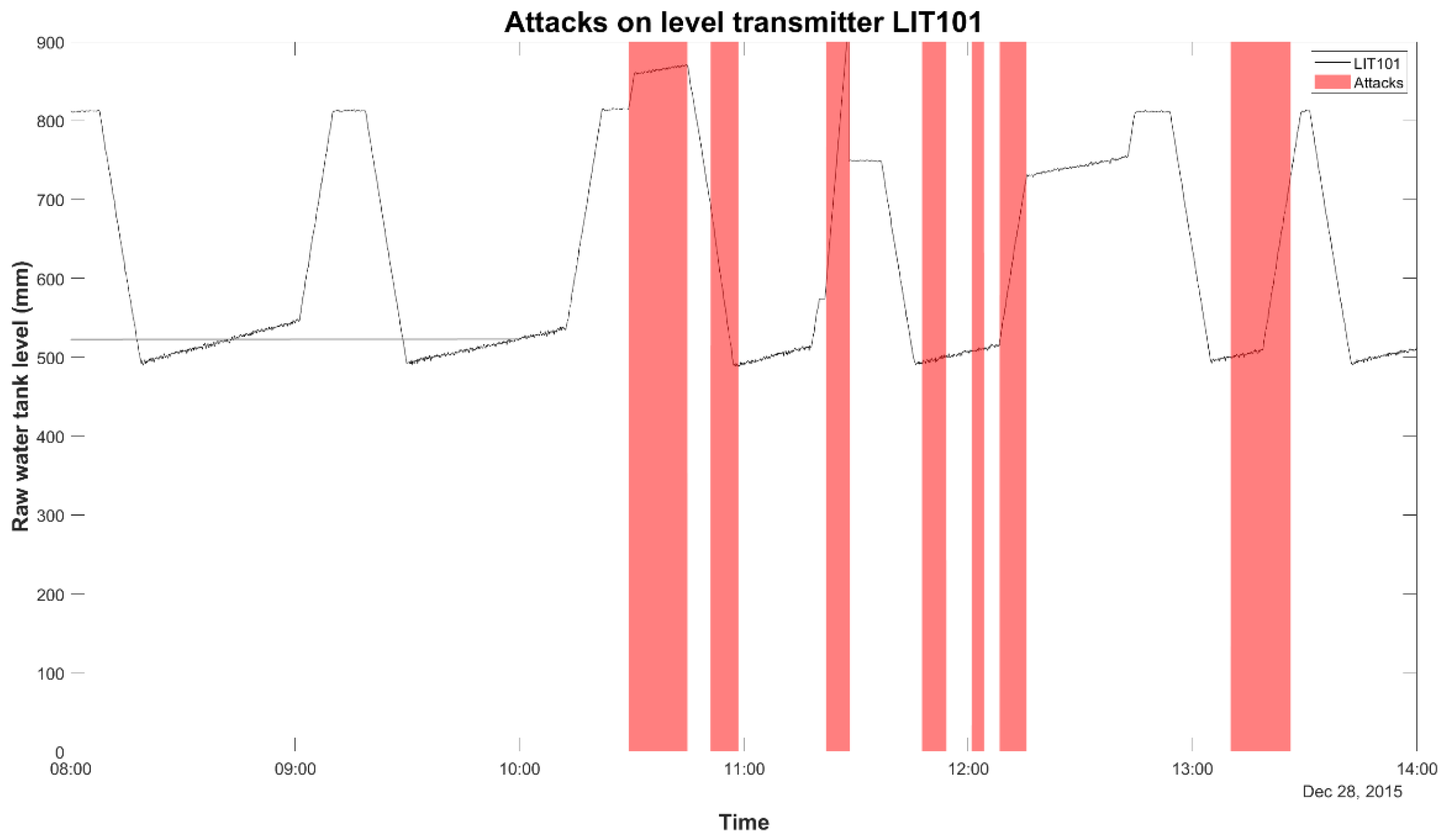 Mathematics 11 01846 g003