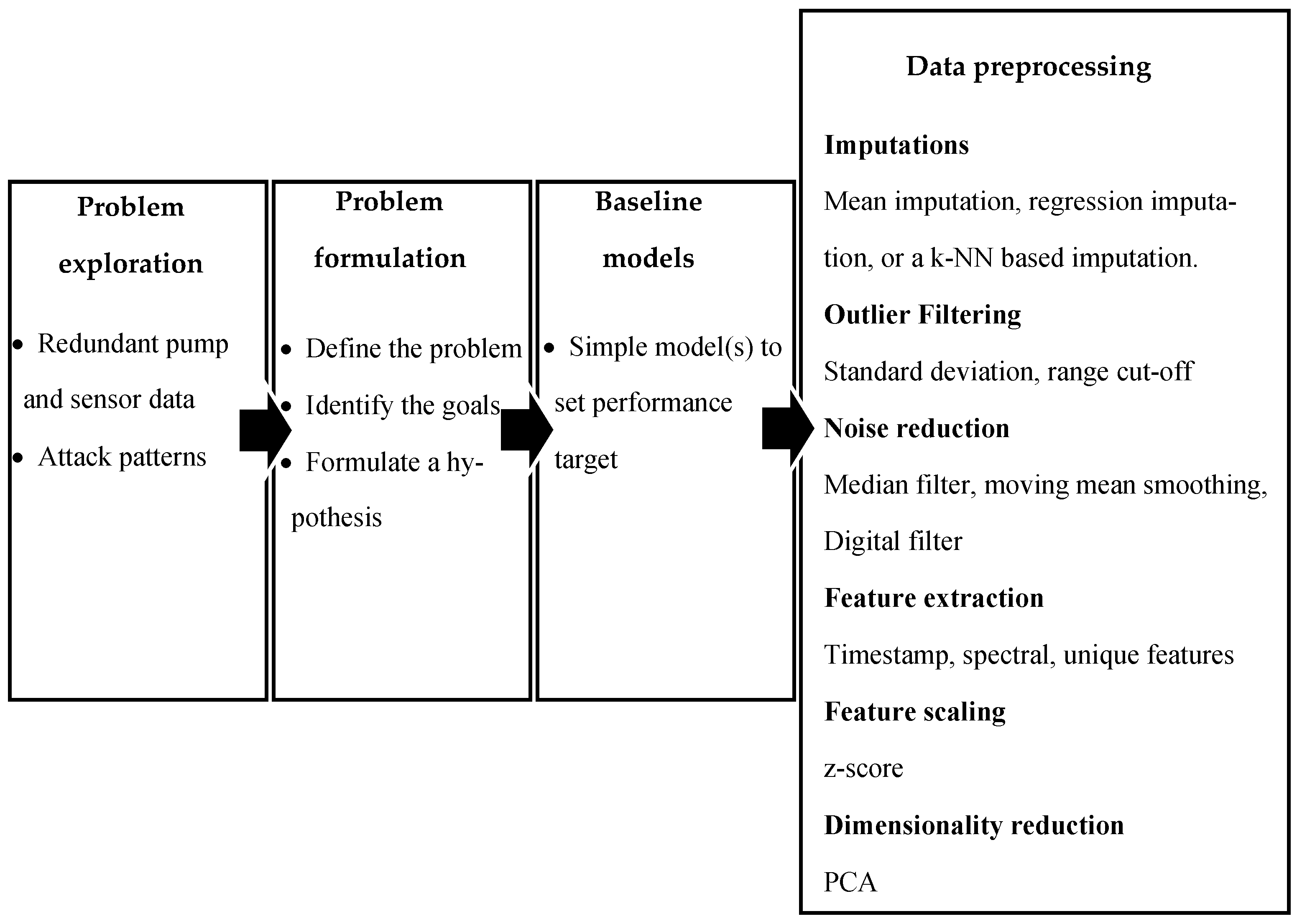Mathematics 11 01846 g012