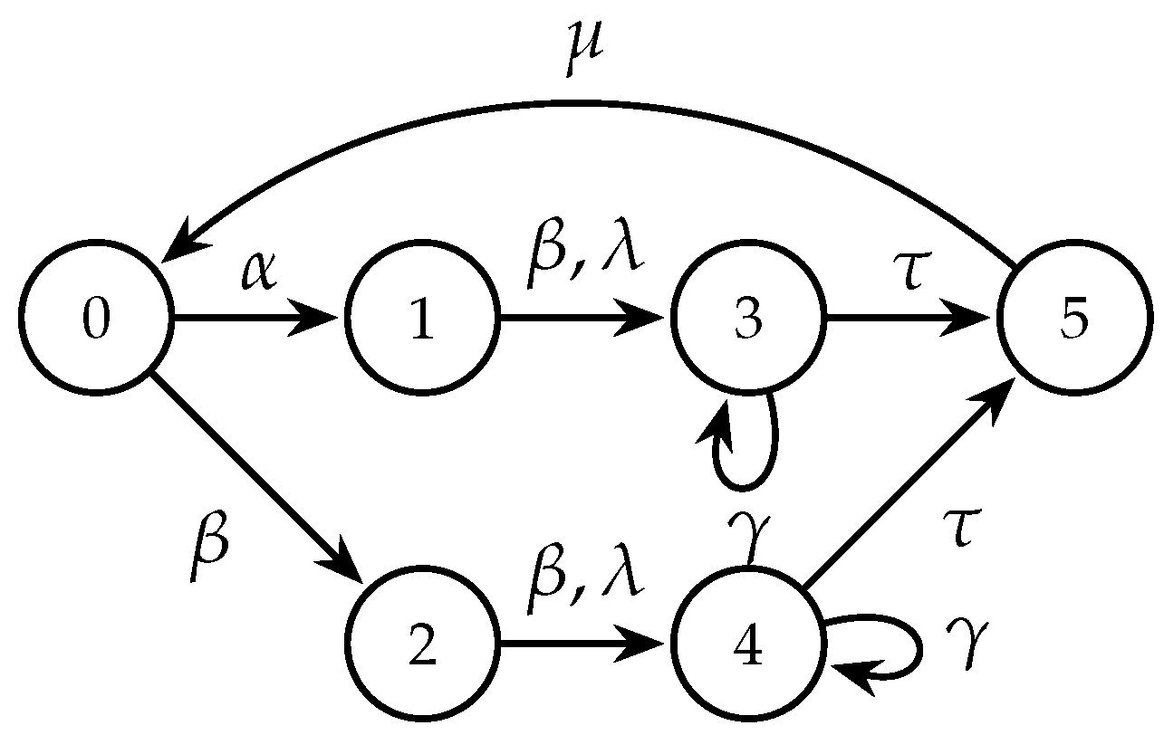 Mathematics Free FullText StateBased Differential Privacy