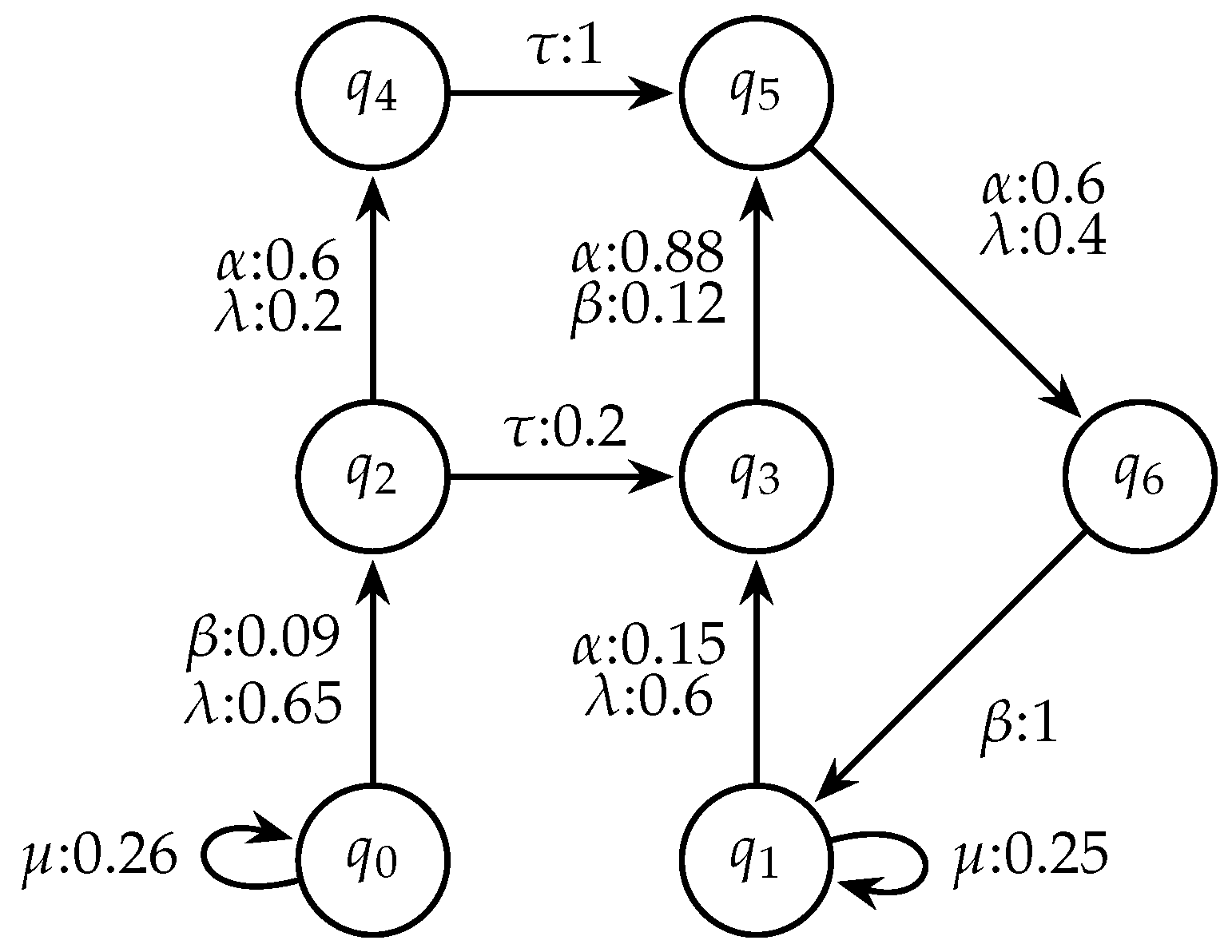 Mathematics Free FullText StateBased Differential Privacy