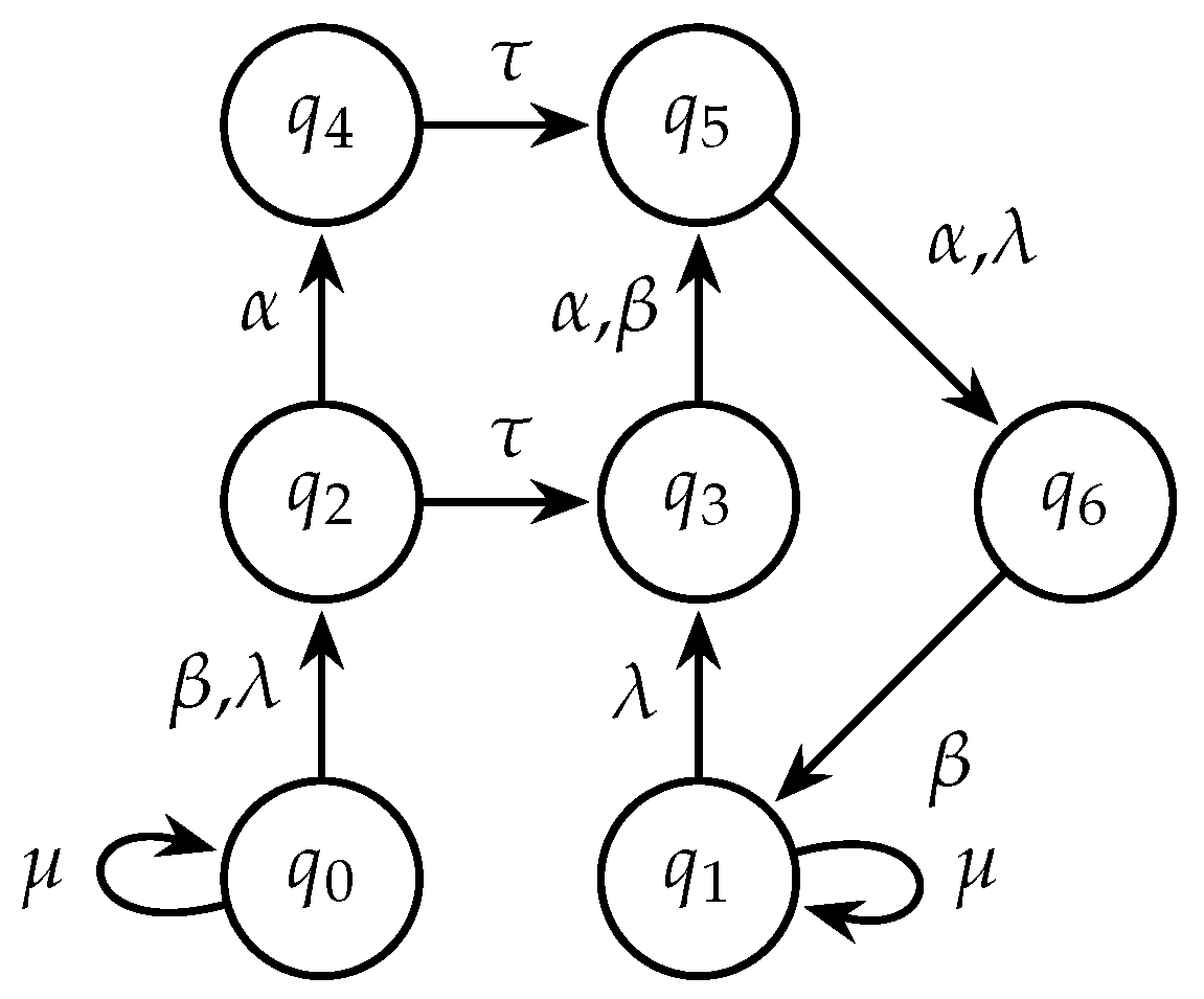 Mathematics Free FullText StateBased Differential Privacy