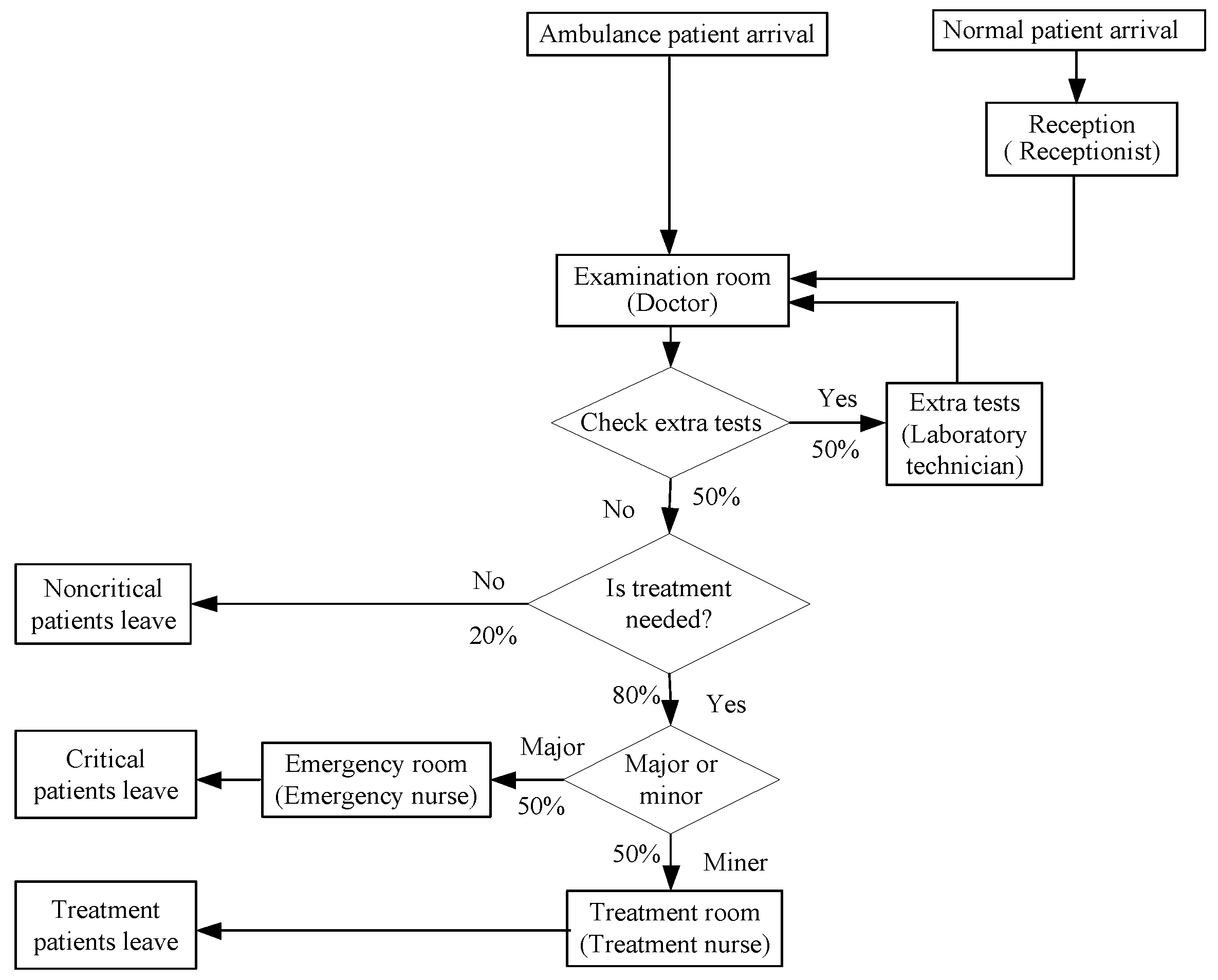 Mathematics 11 01854 g003