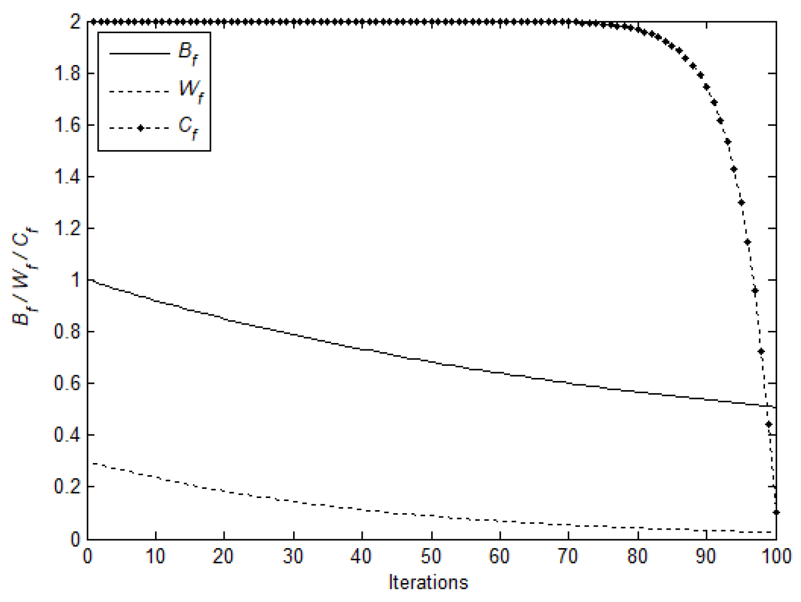 Mathematics 11 01854 g005