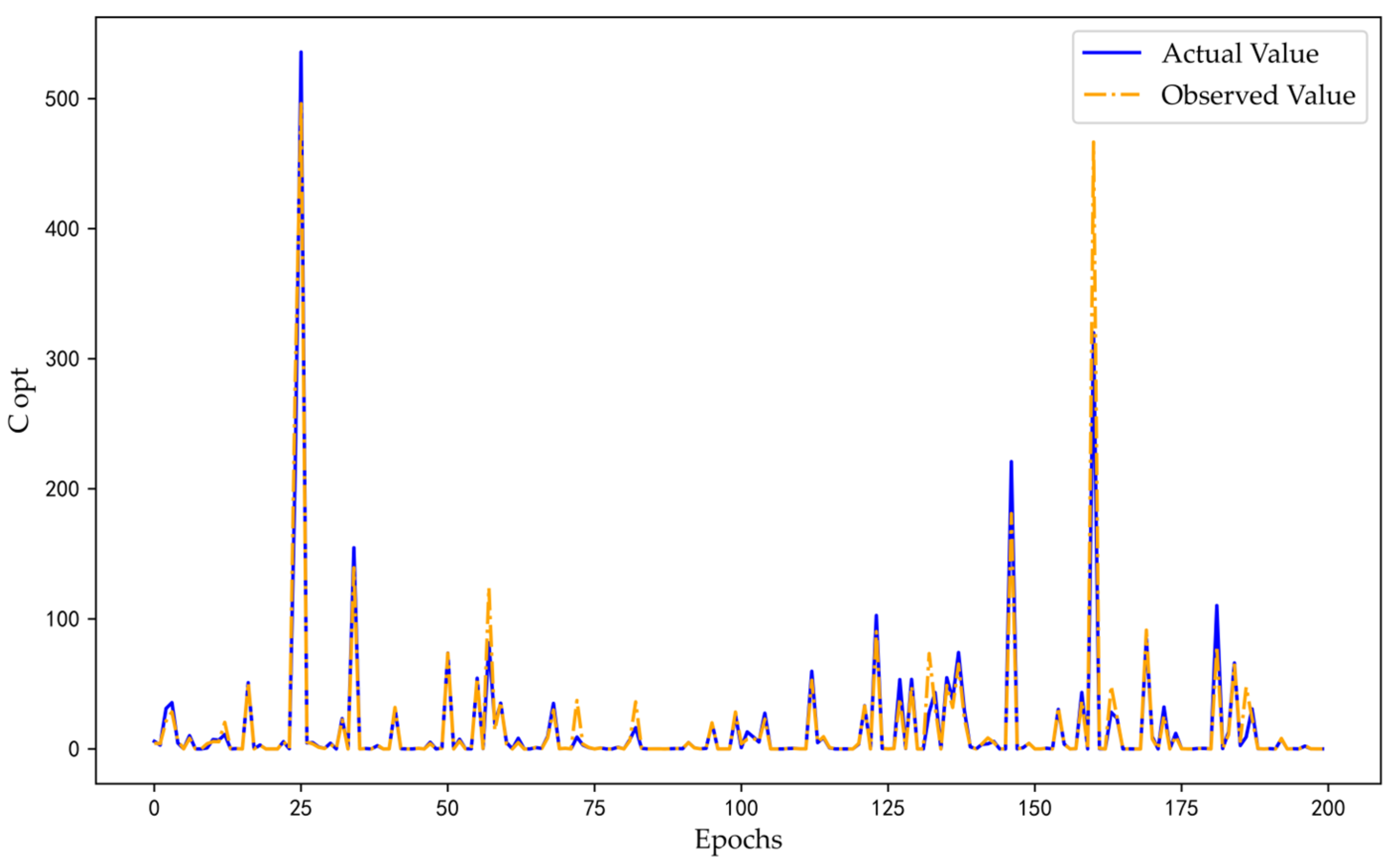 Mathematics 11 01856 g007