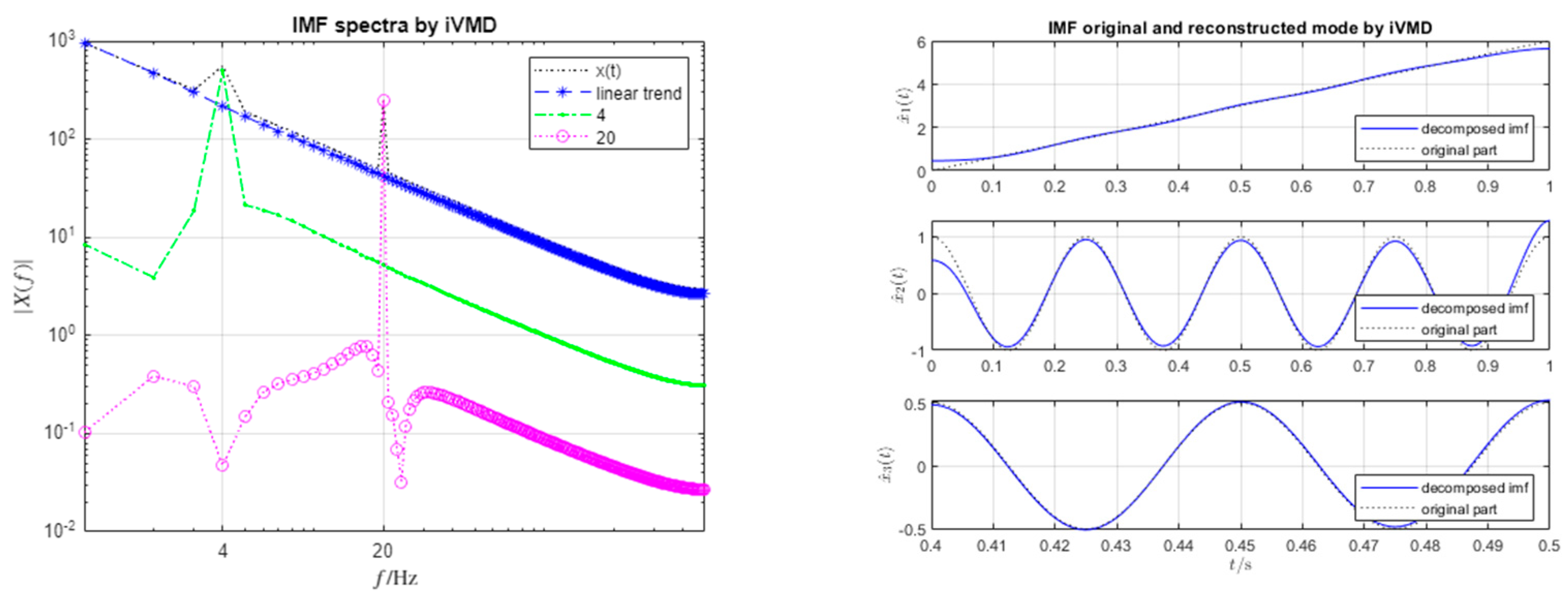 Mathematics 11 01858 g002