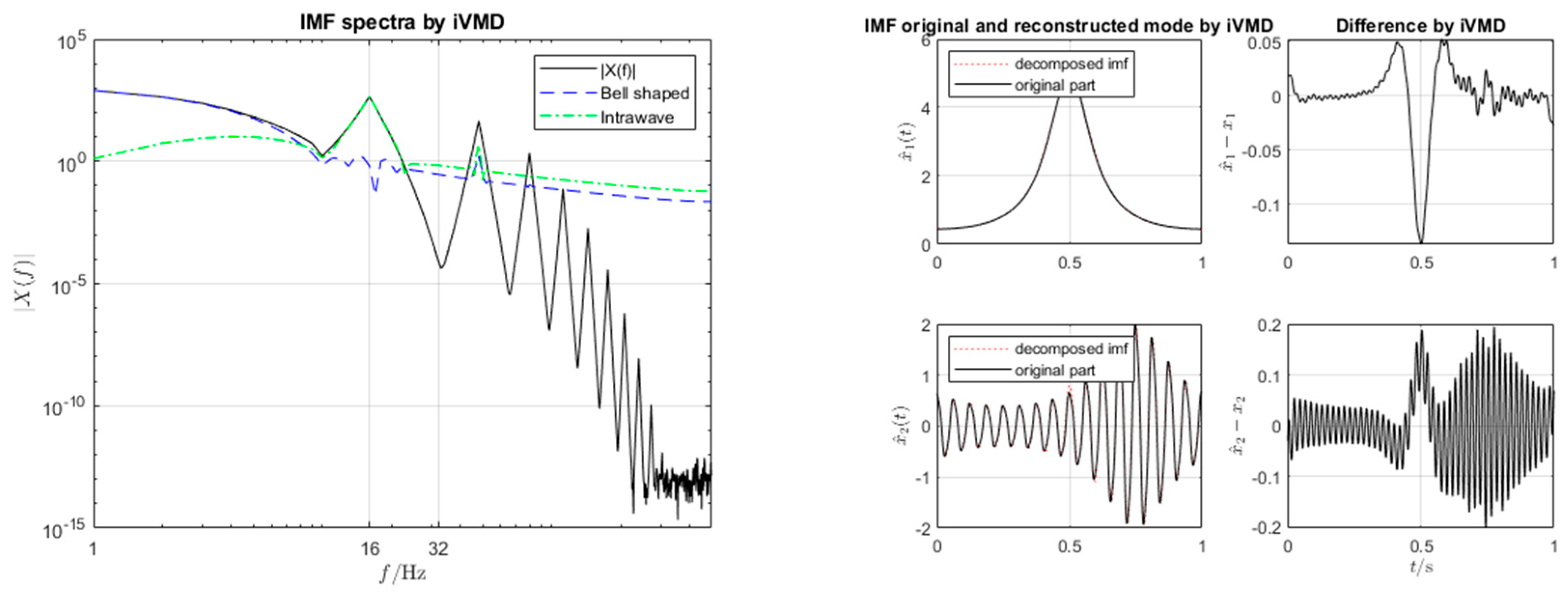 Mathematics 11 01858 g006