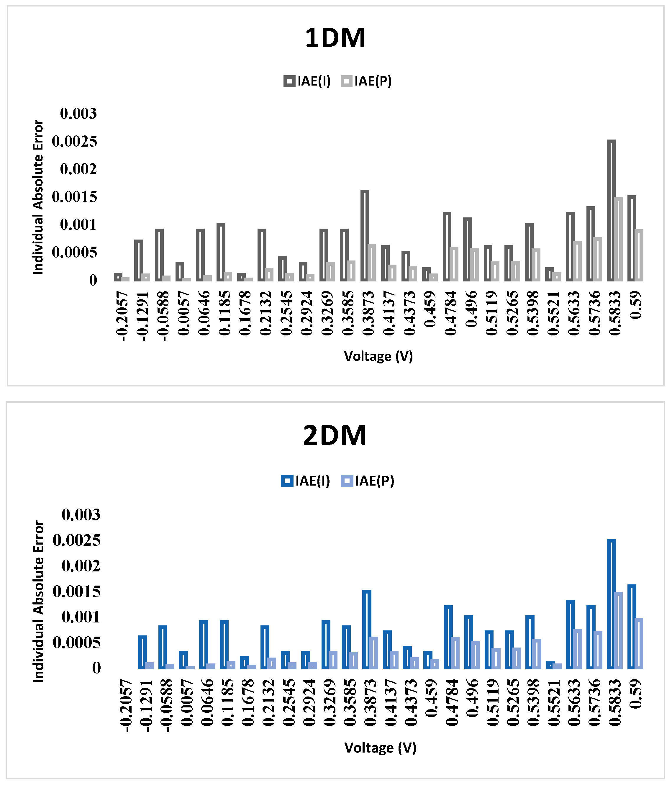Mathematics 11 01861 g006a Mathematics 11 01861 g006a