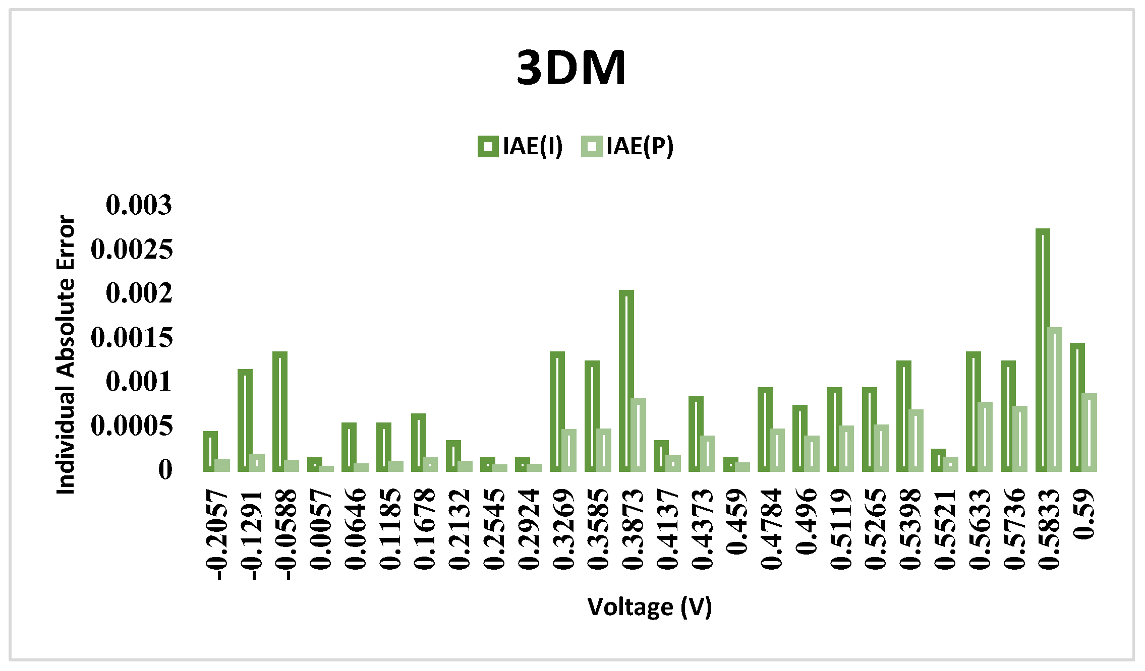Mathematics 11 01861 g006b Mathematics 11 01861 g006b