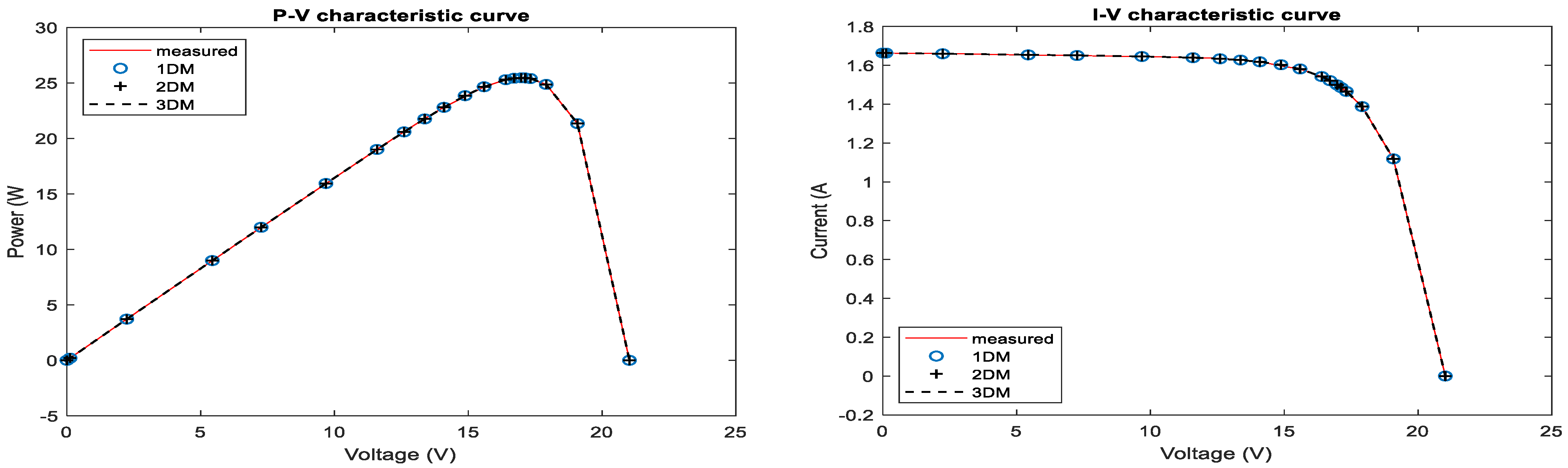 Mathematics 11 01861 g009 Mathematics 11 01861 g009