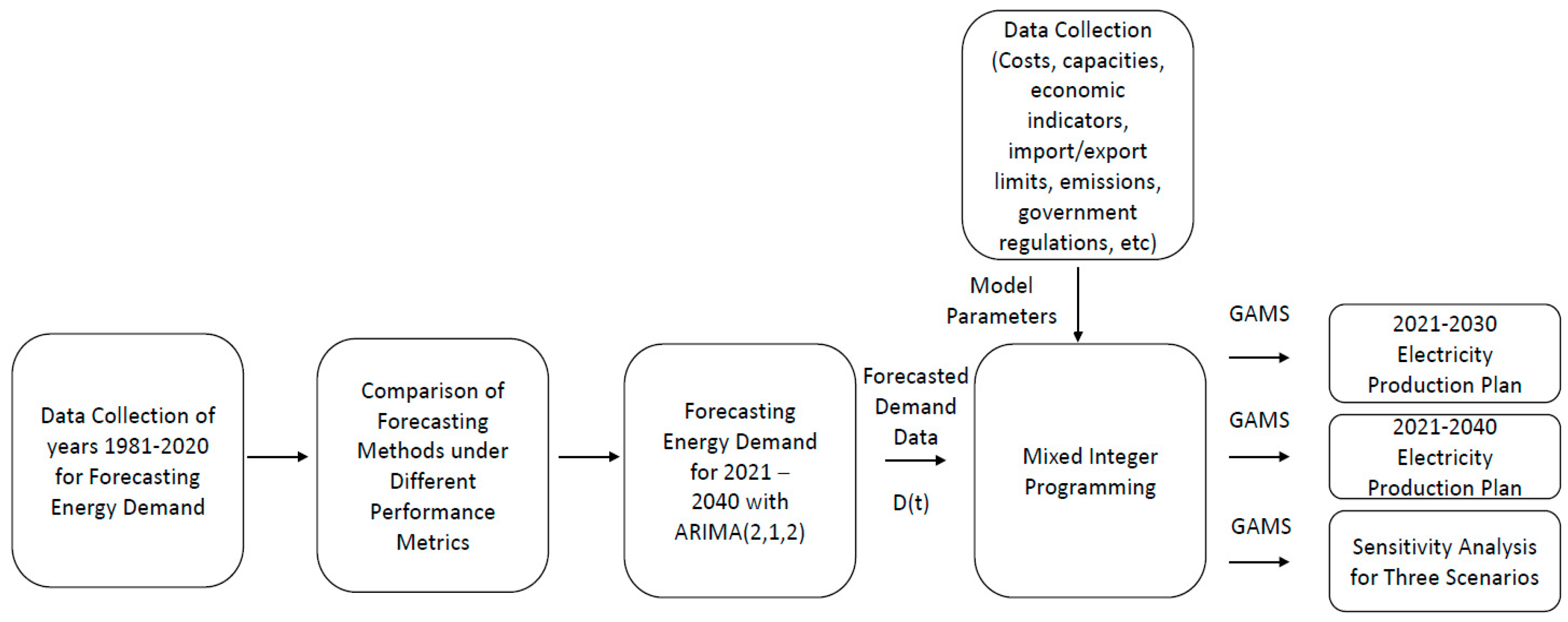 Mathematics 11 01865 g001 Mathematics 11 01865 g001