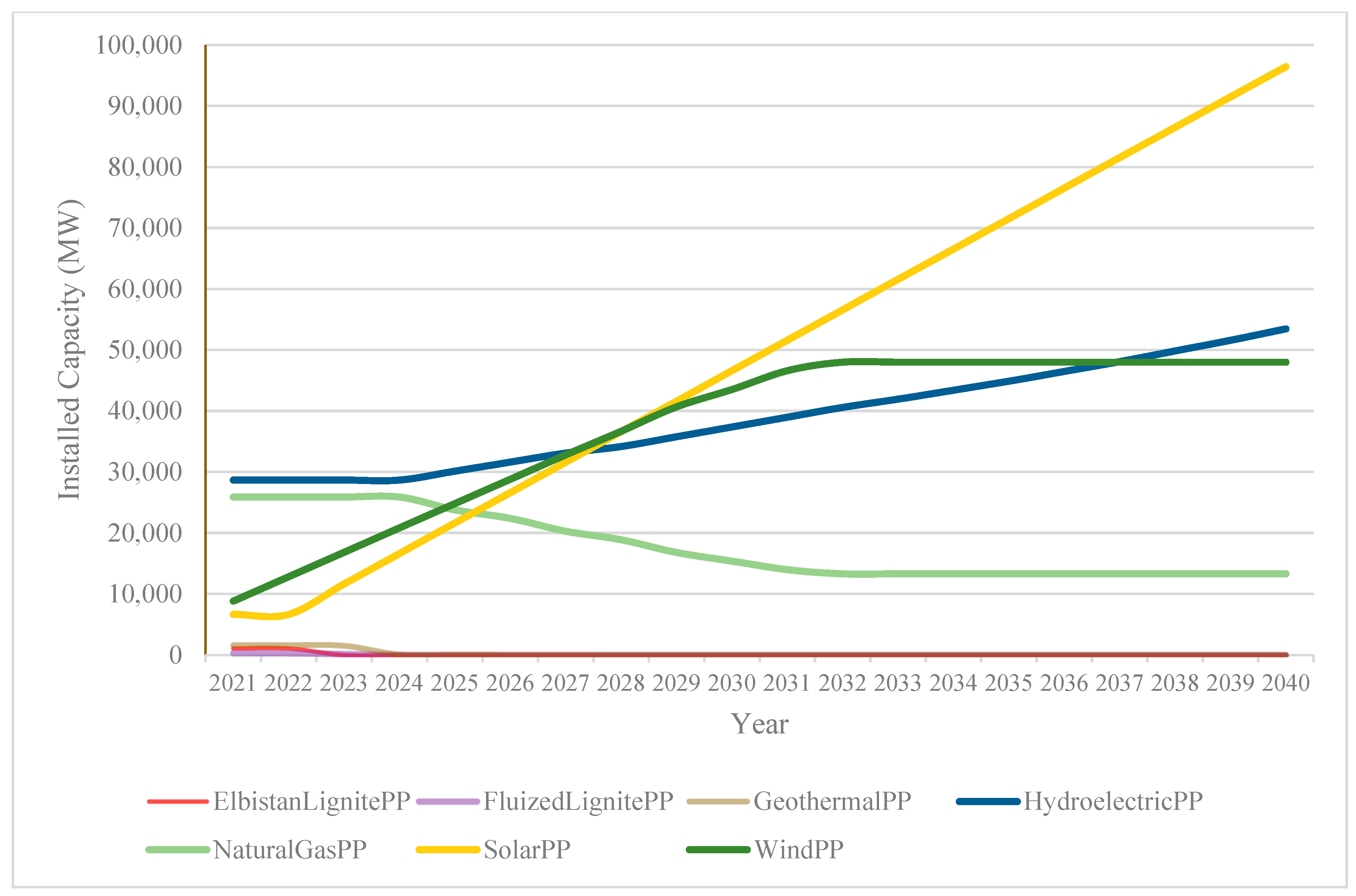 Mathematics 11 01865 g005 Mathematics 11 01865 g005