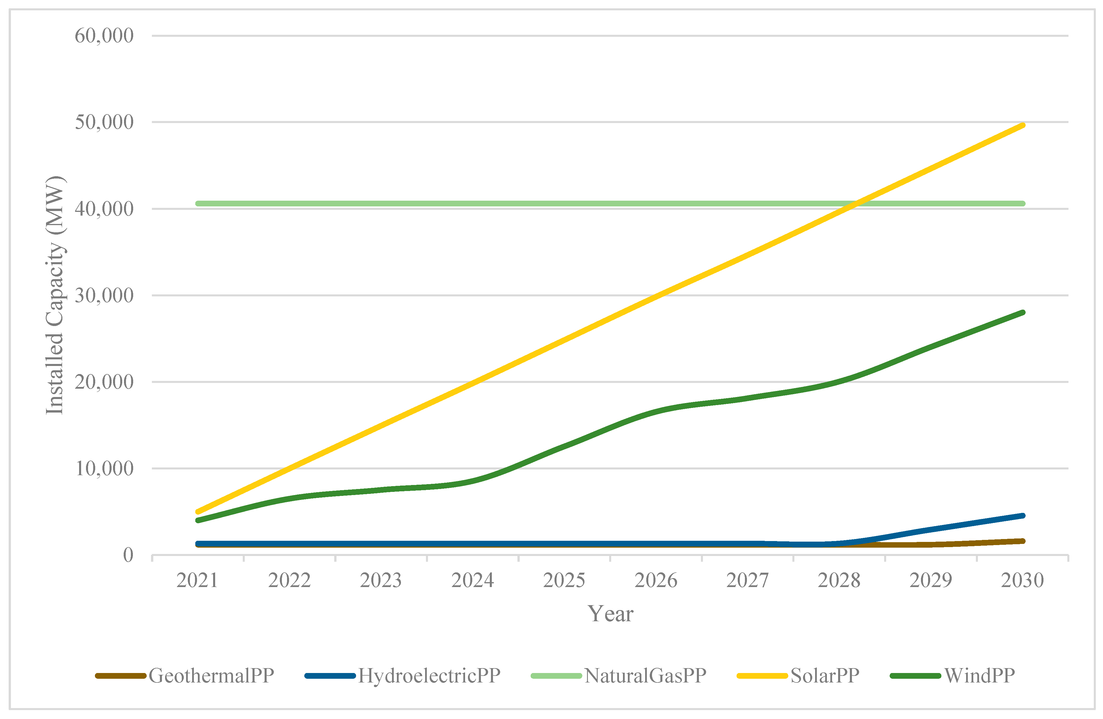 Mathematics 11 01865 g006 Mathematics 11 01865 g006