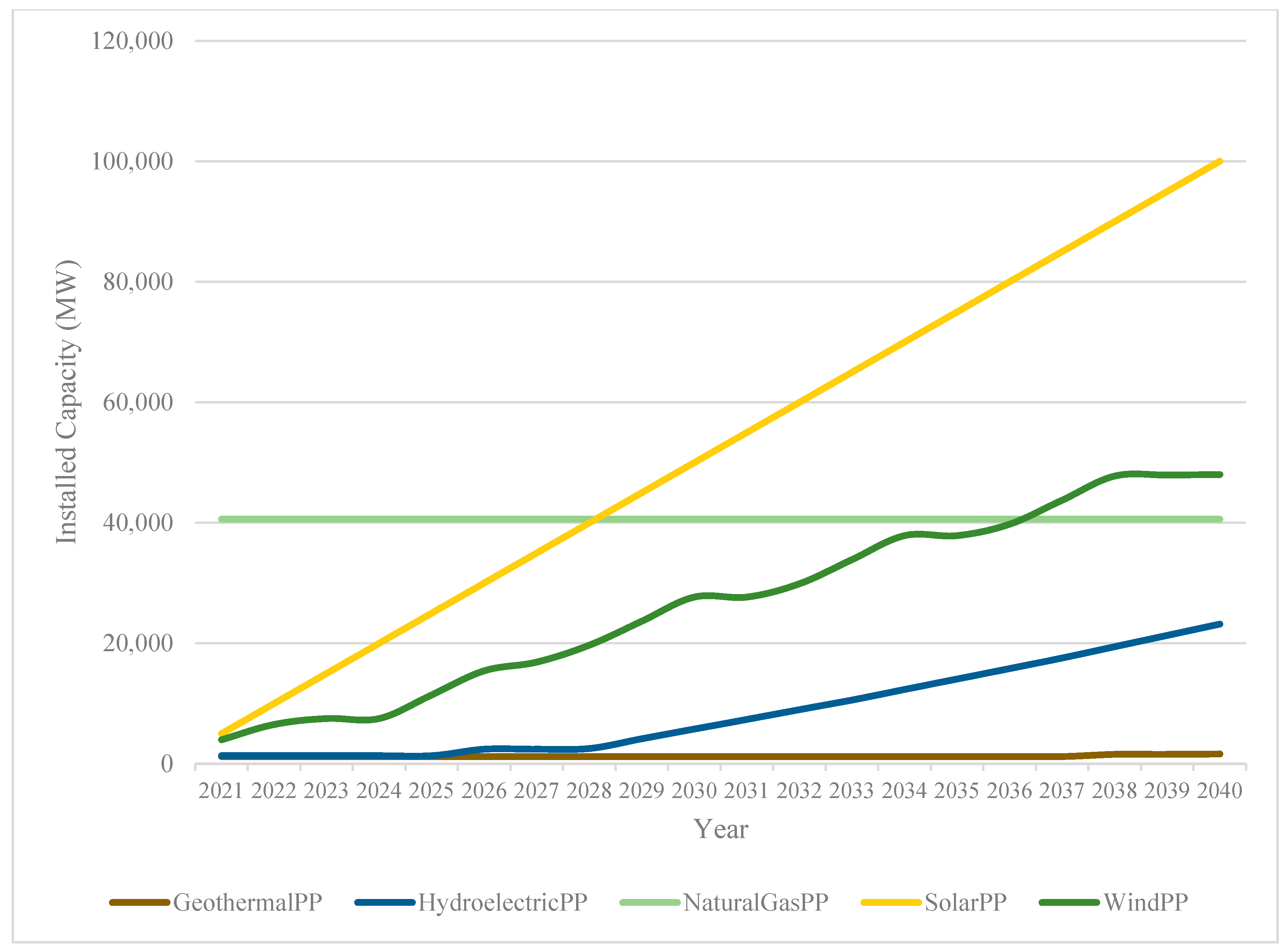 Mathematics 11 01865 g007 Mathematics 11 01865 g007