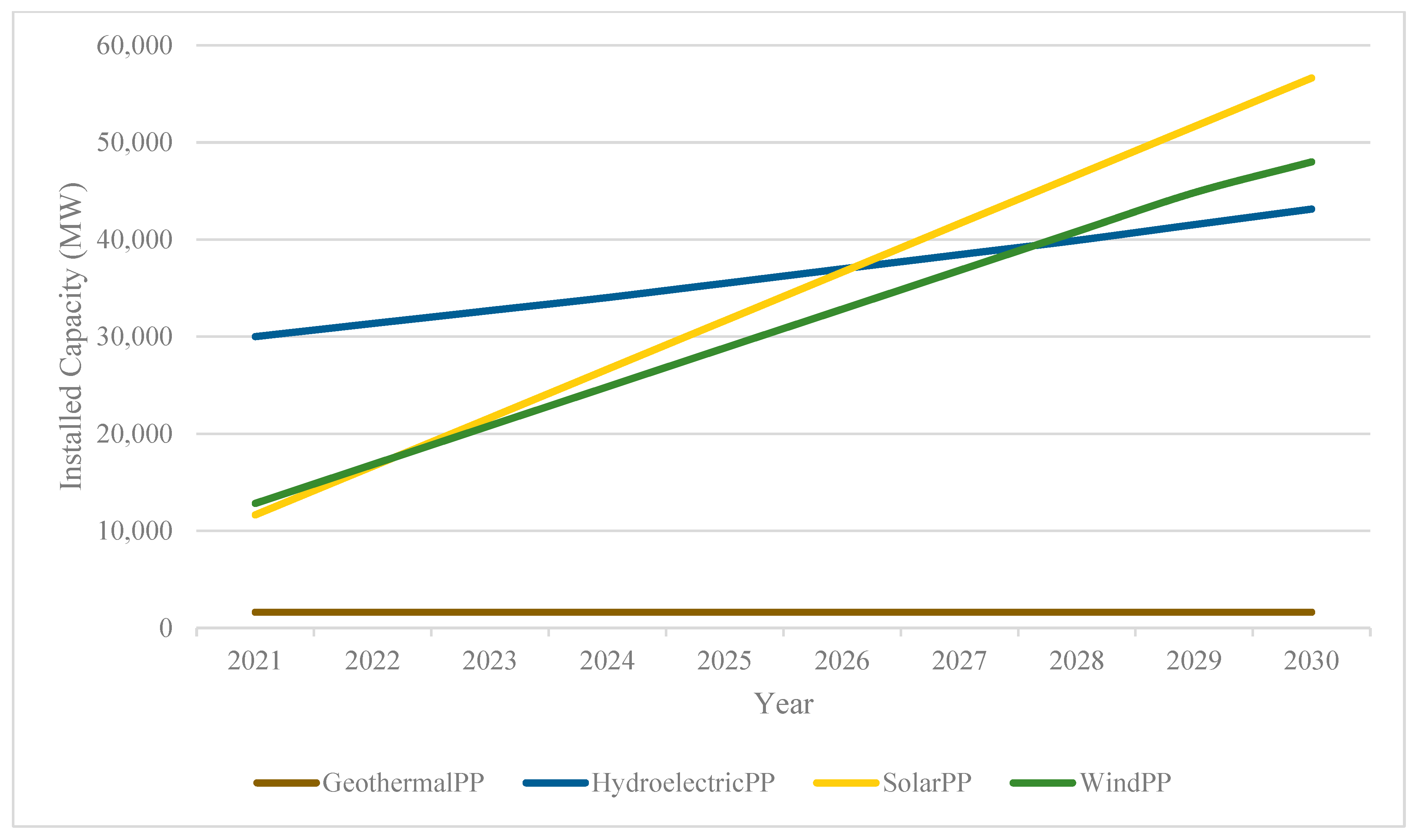 Mathematics 11 01865 g008 Mathematics 11 01865 g008