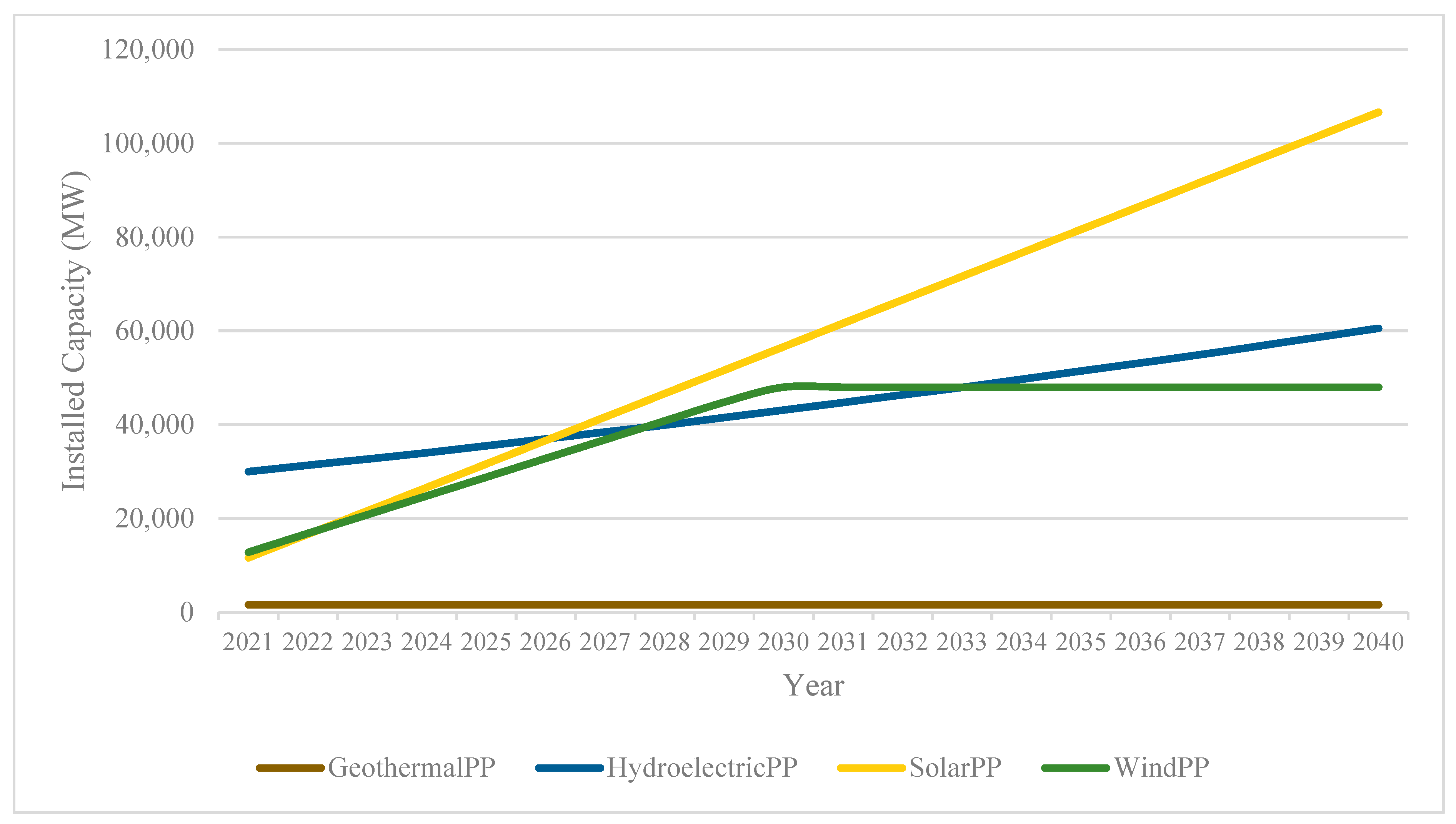Mathematics 11 01865 g009 Mathematics 11 01865 g009