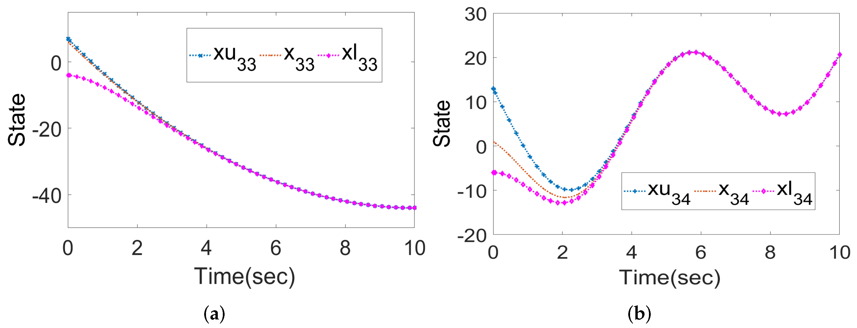 Mathematics 11 01872 g003