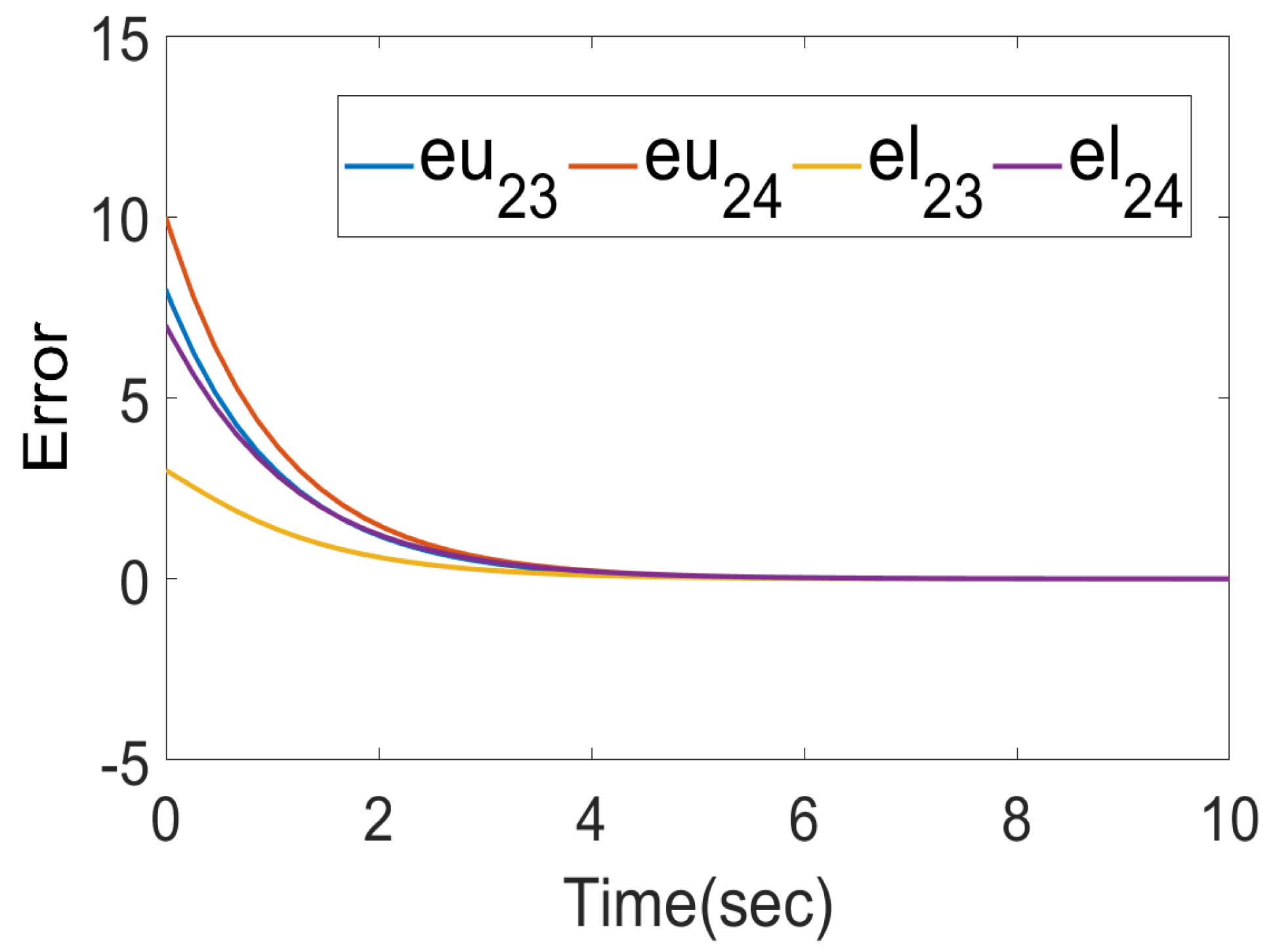 Mathematics 11 01872 g006
