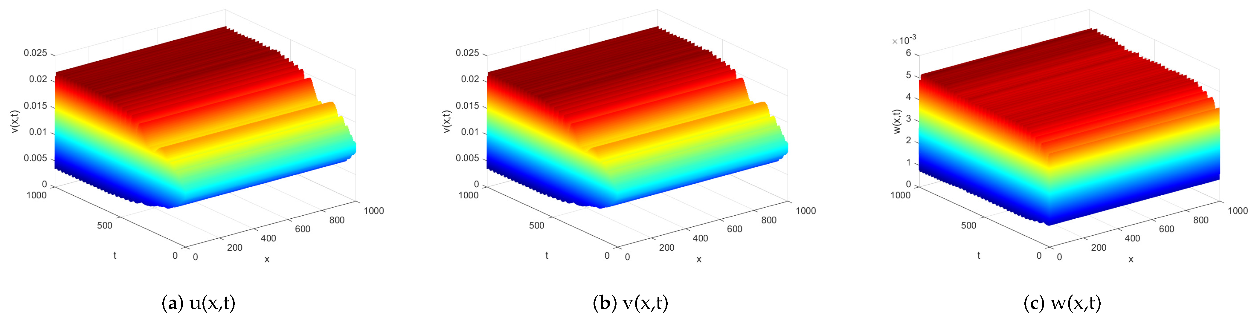 Mathematics 11 01875 g001