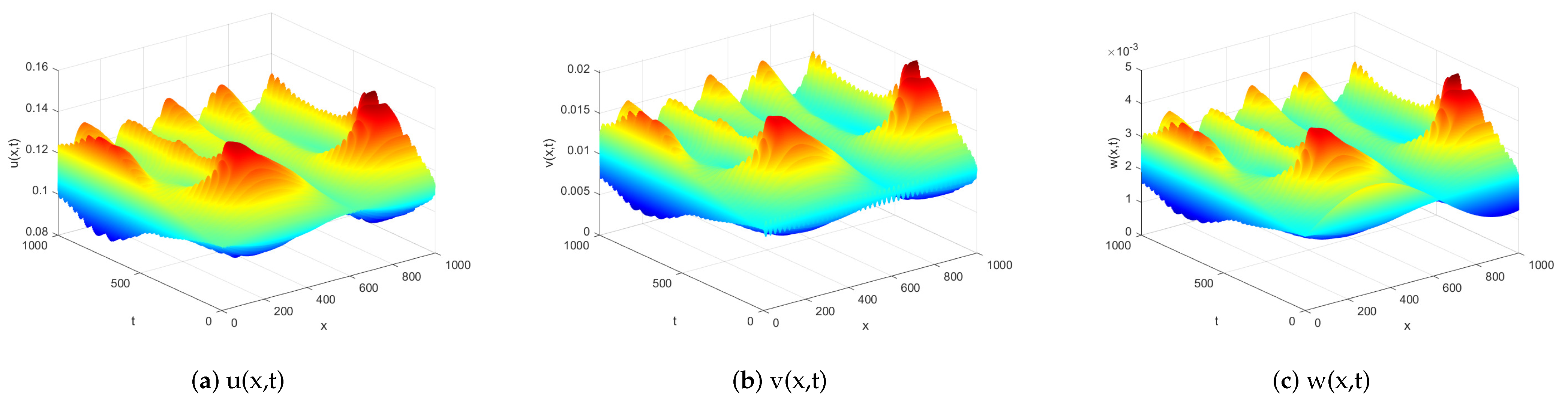 Mathematics 11 01875 g002