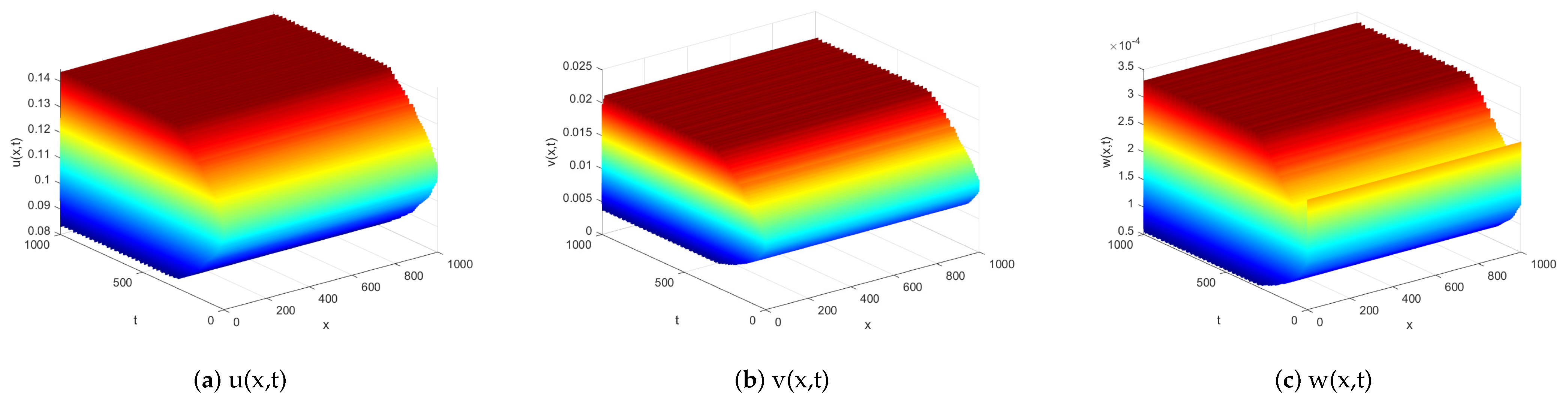 Mathematics 11 01875 g003