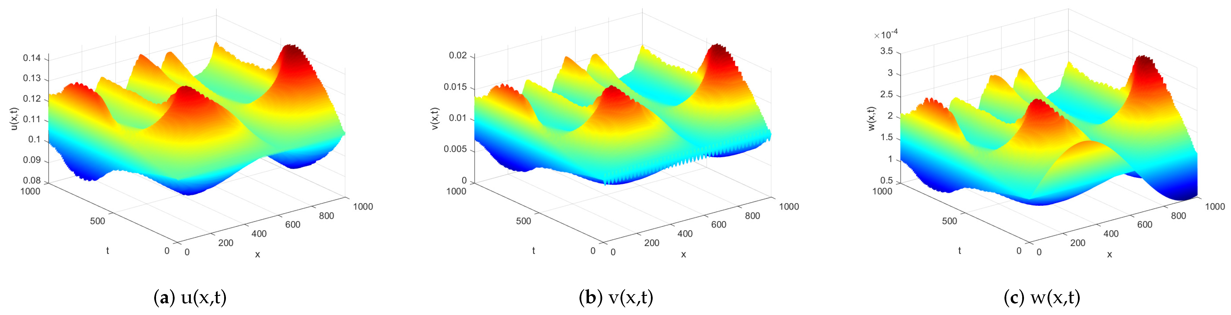 Mathematics 11 01875 g004