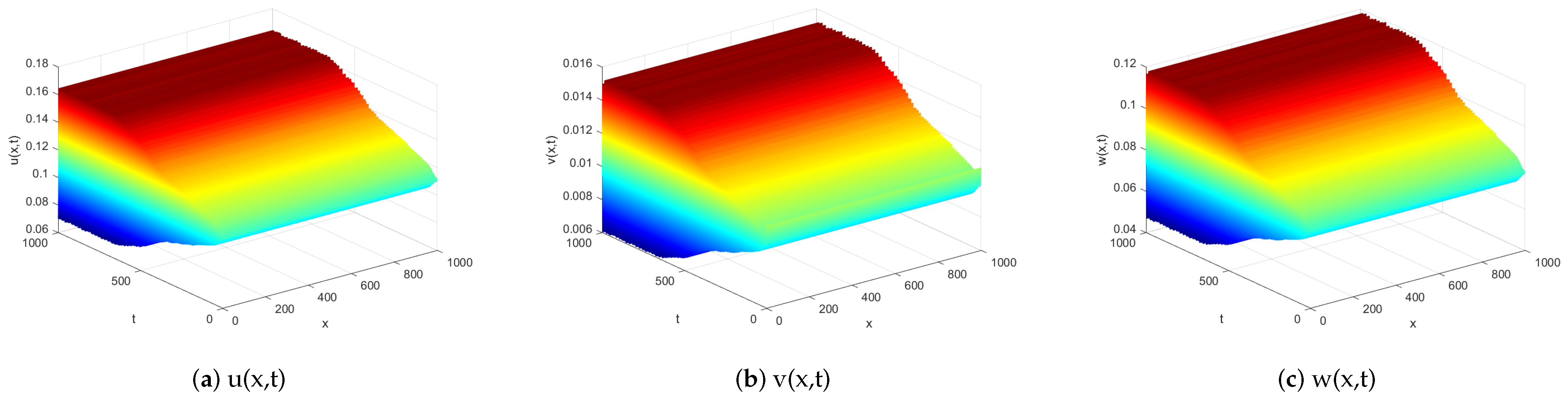 Mathematics 11 01875 g005