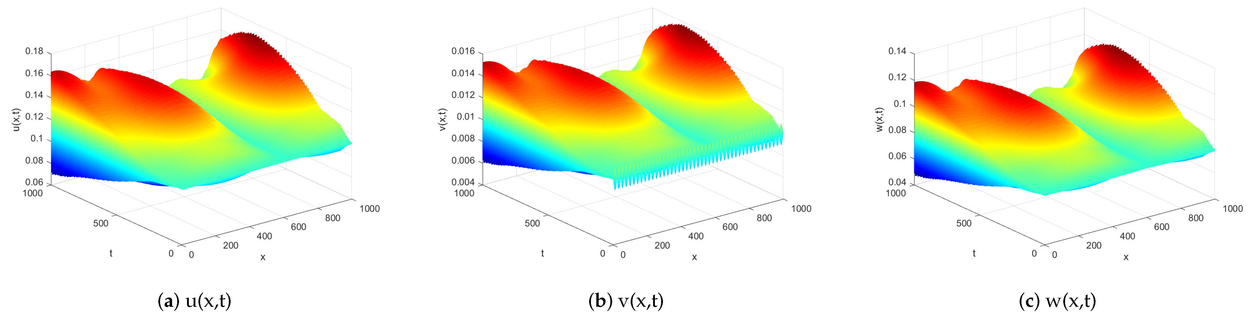 Mathematics 11 01875 g006