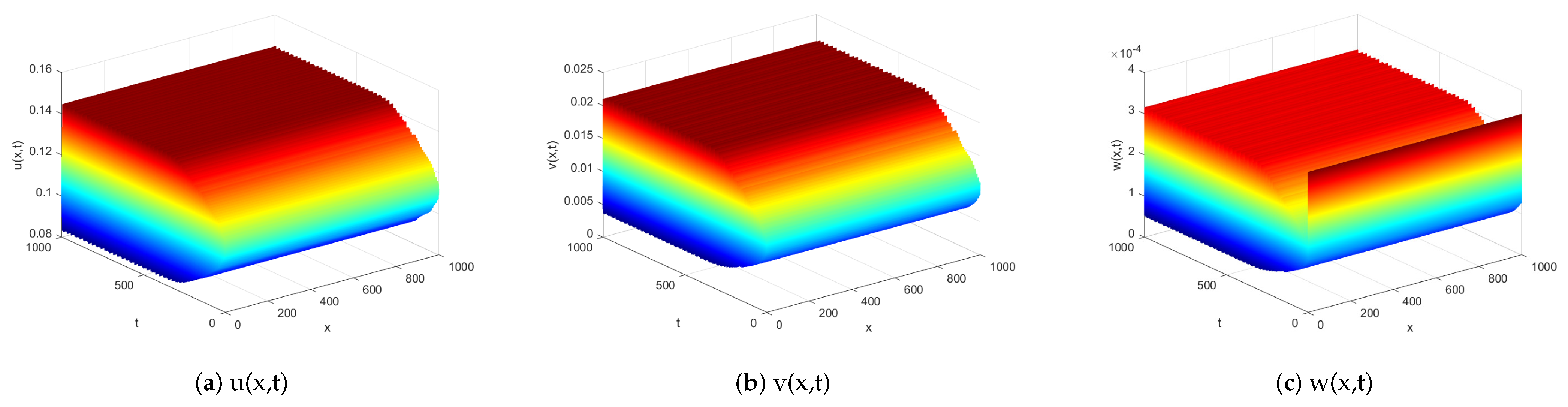 Mathematics 11 01875 g007