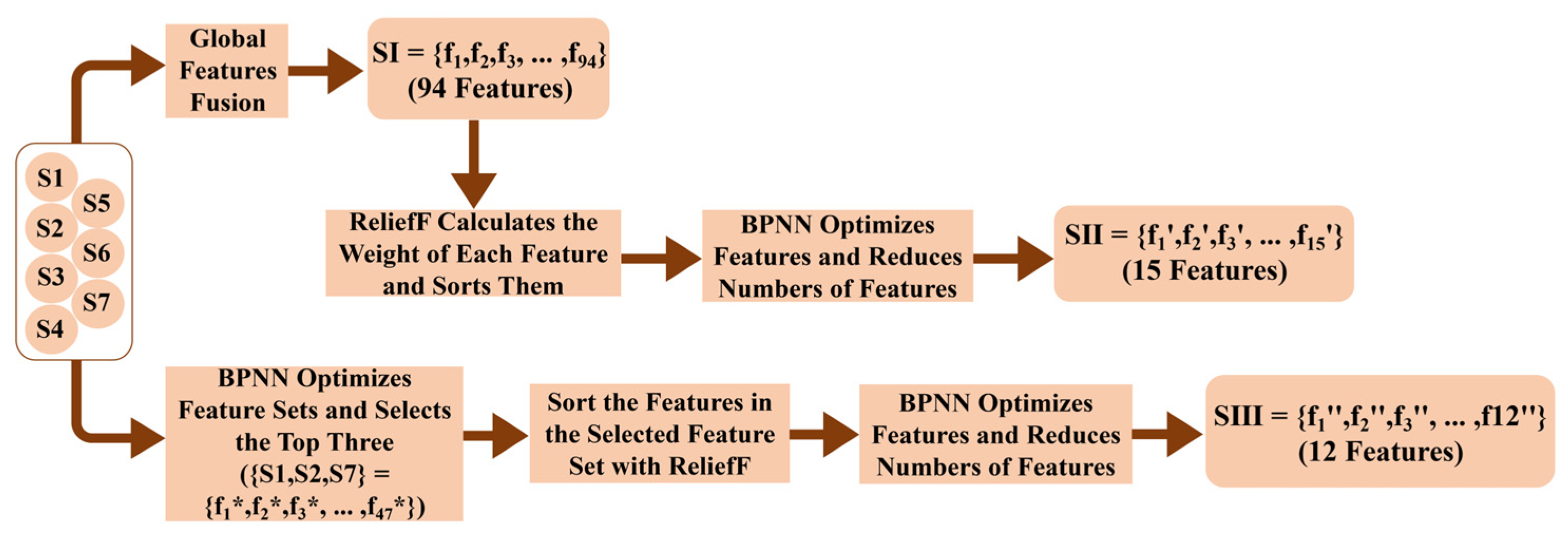 Mathematics 11 01879 g001 Mathematics 11 01879 g001