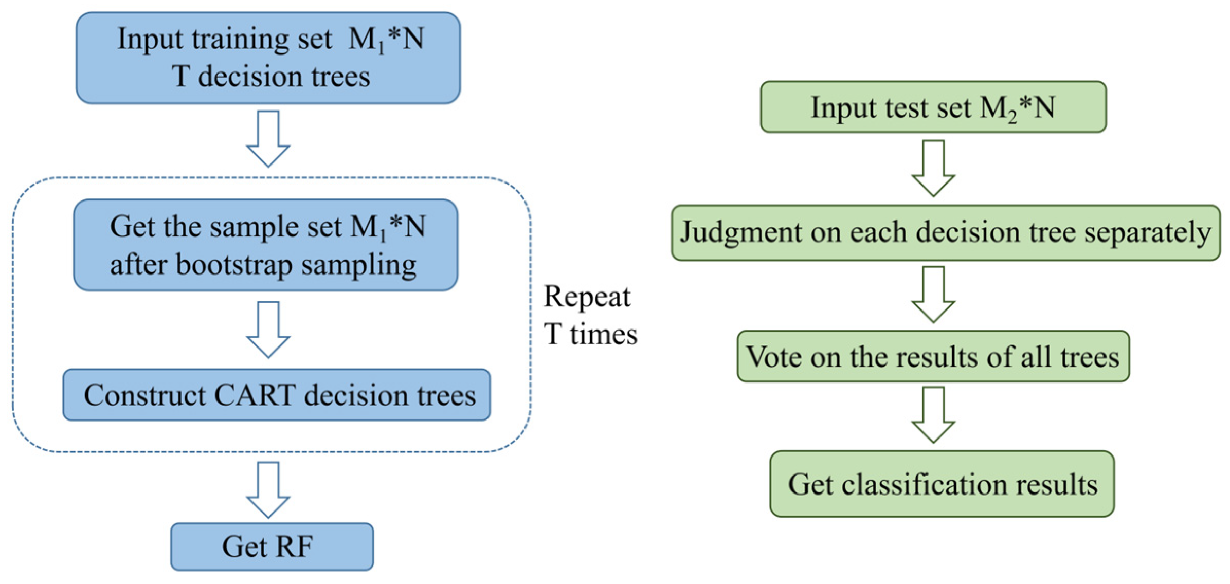 Mathematics 11 01879 g003 Mathematics 11 01879 g003