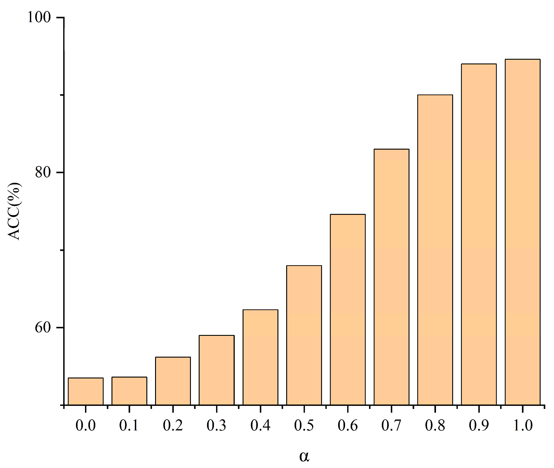 Mathematics 11 01879 g005 Mathematics 11 01879 g005