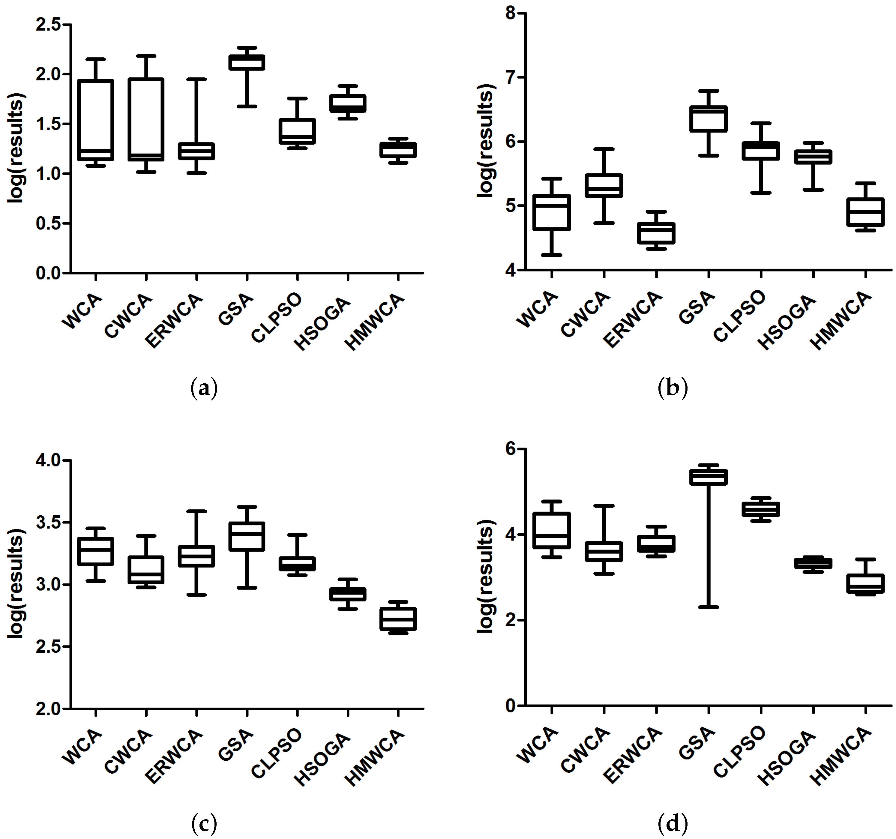 Mathematics 11 01880 g004